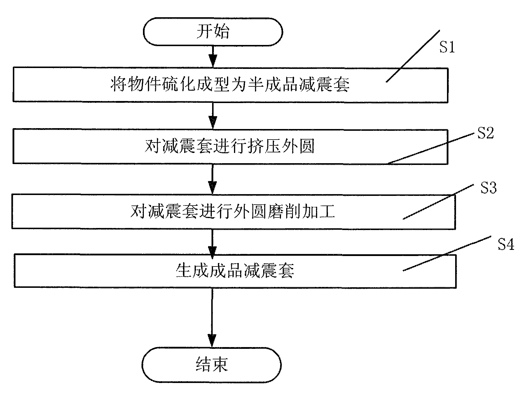 Processing method of rubber shock-absorbing sleeve