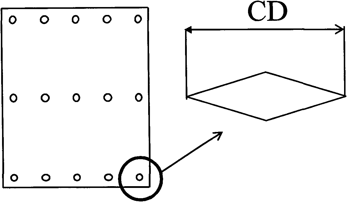 Method for measuring focal plane uniformity of exposure machine
