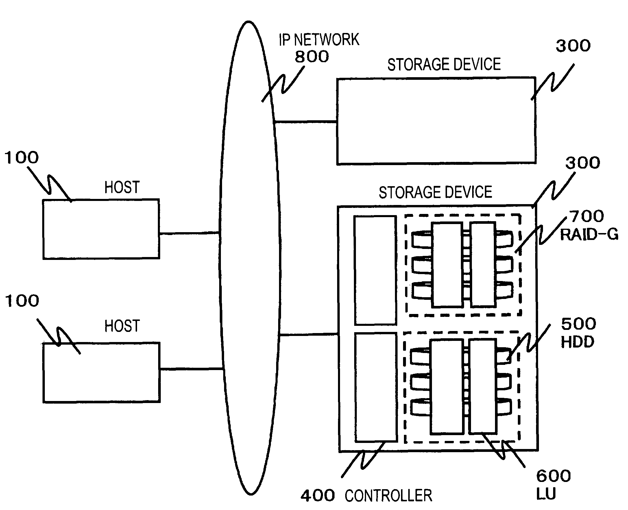 Volume management for network-type storage devices