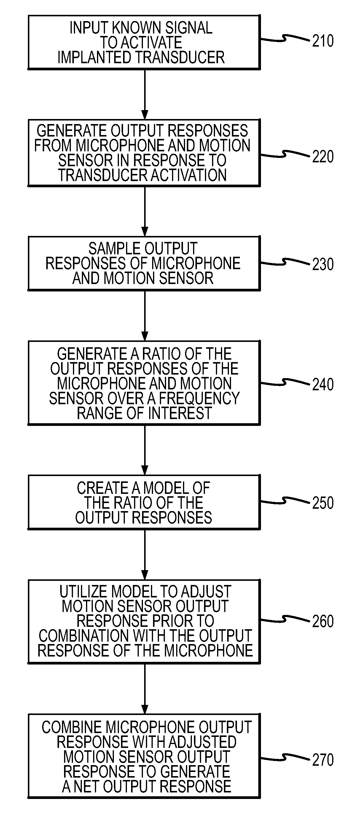 Dual feedback control system for implantable hearing instrument