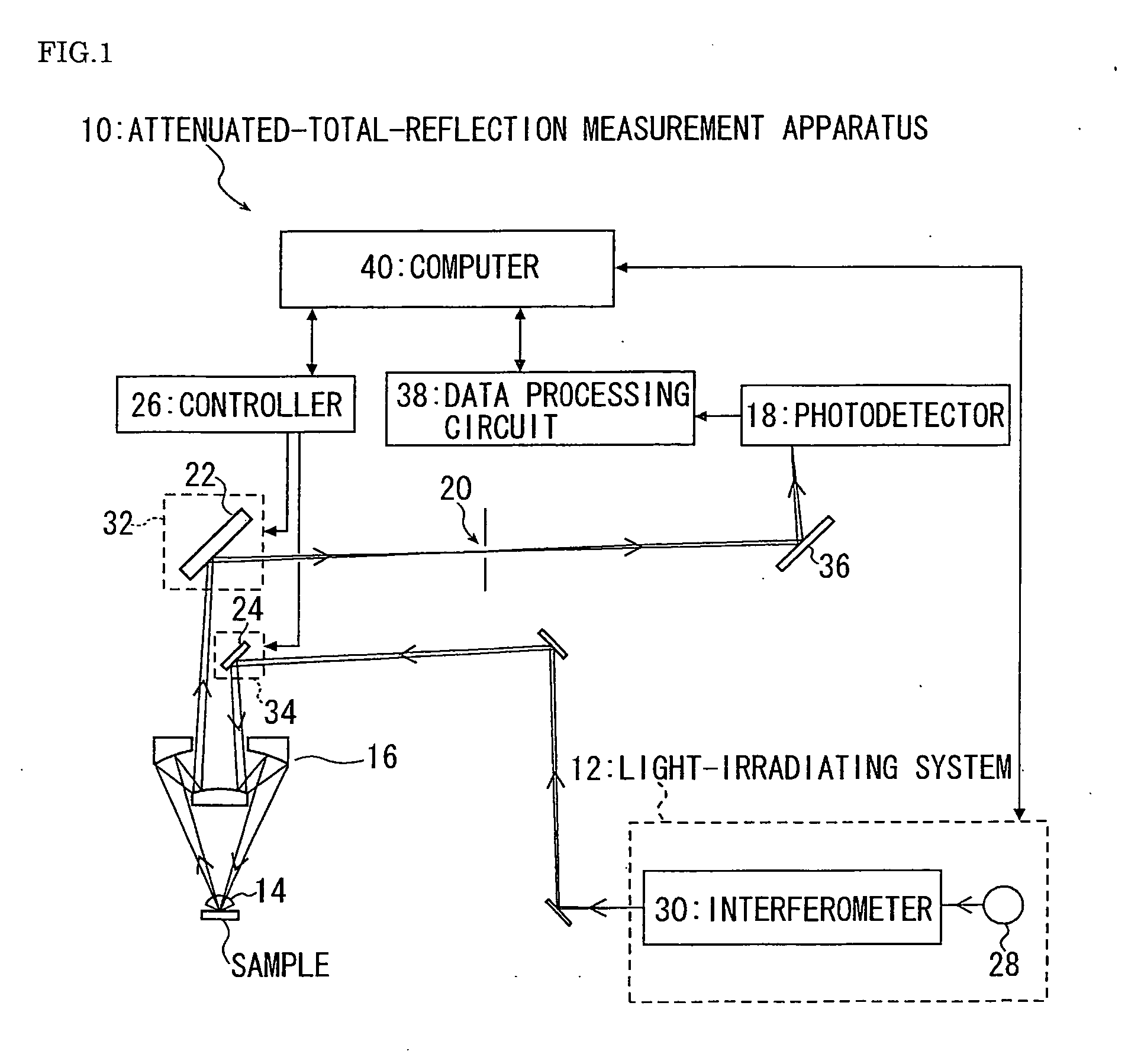 Attenuated-total-reflection measurement apparatus