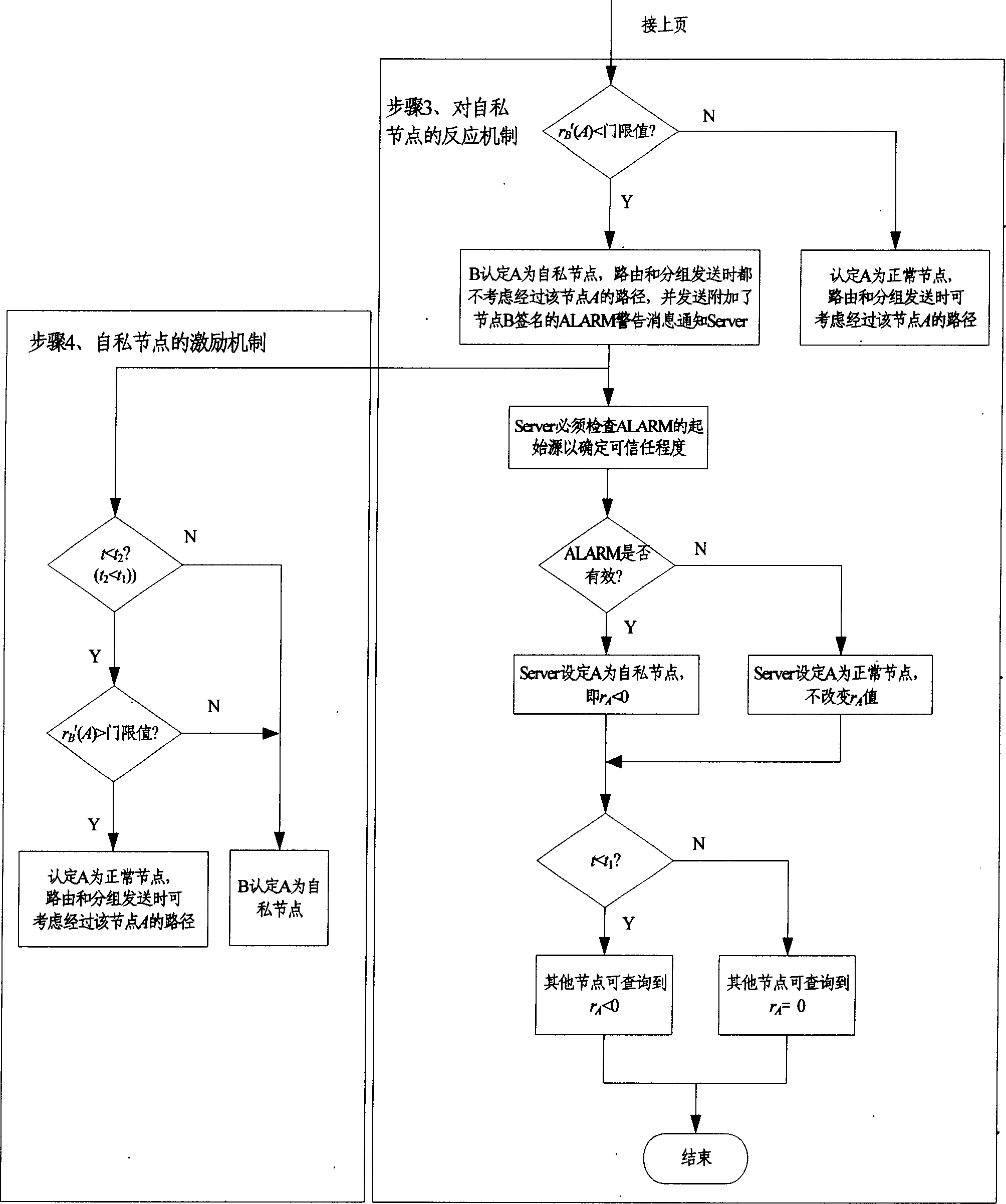 Method for applying cooperative enhancement mechanism to adhoc network