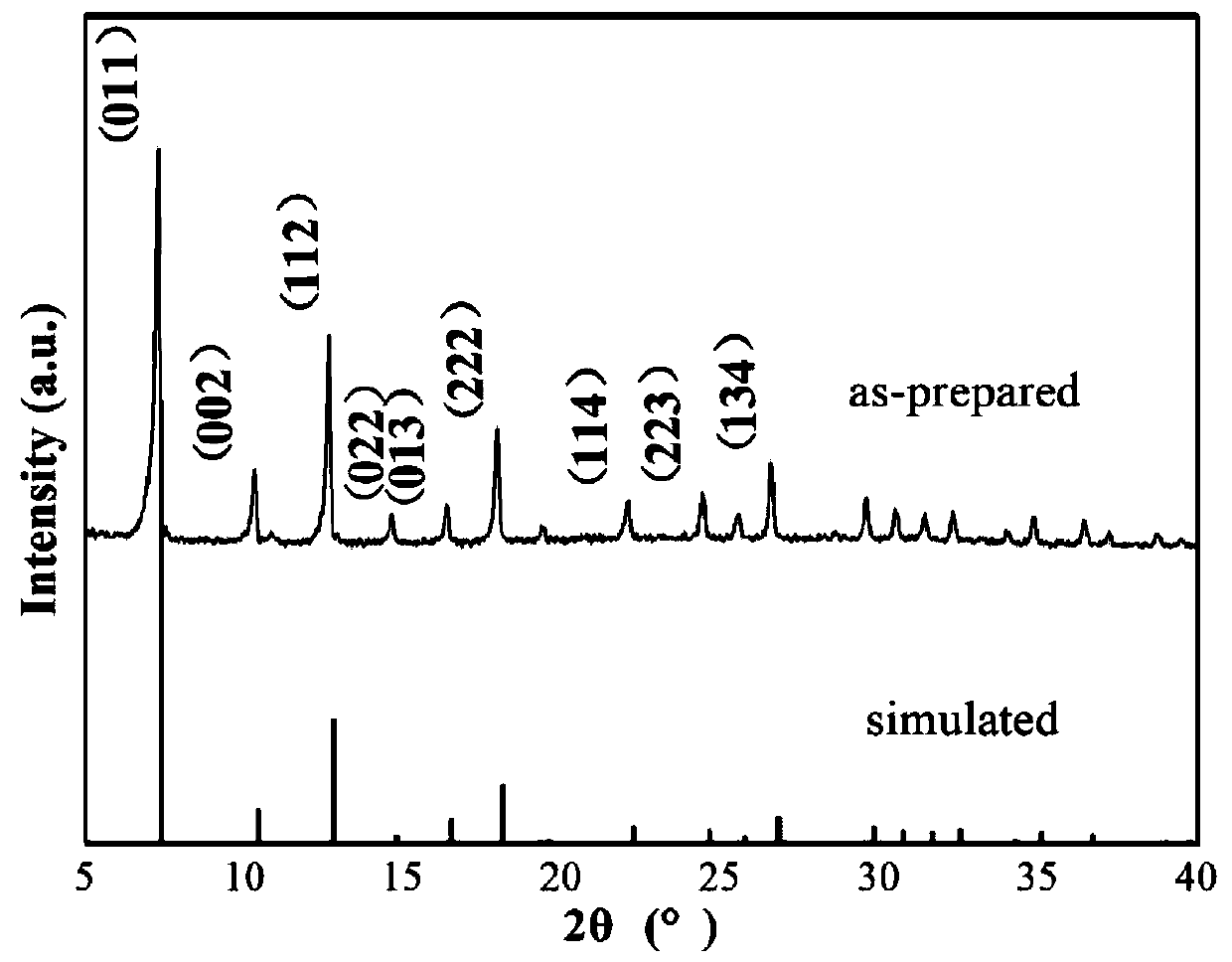 Preparation of ZIF-67 catalyst and application thereof to degradation of antibiotics such as tetracycline