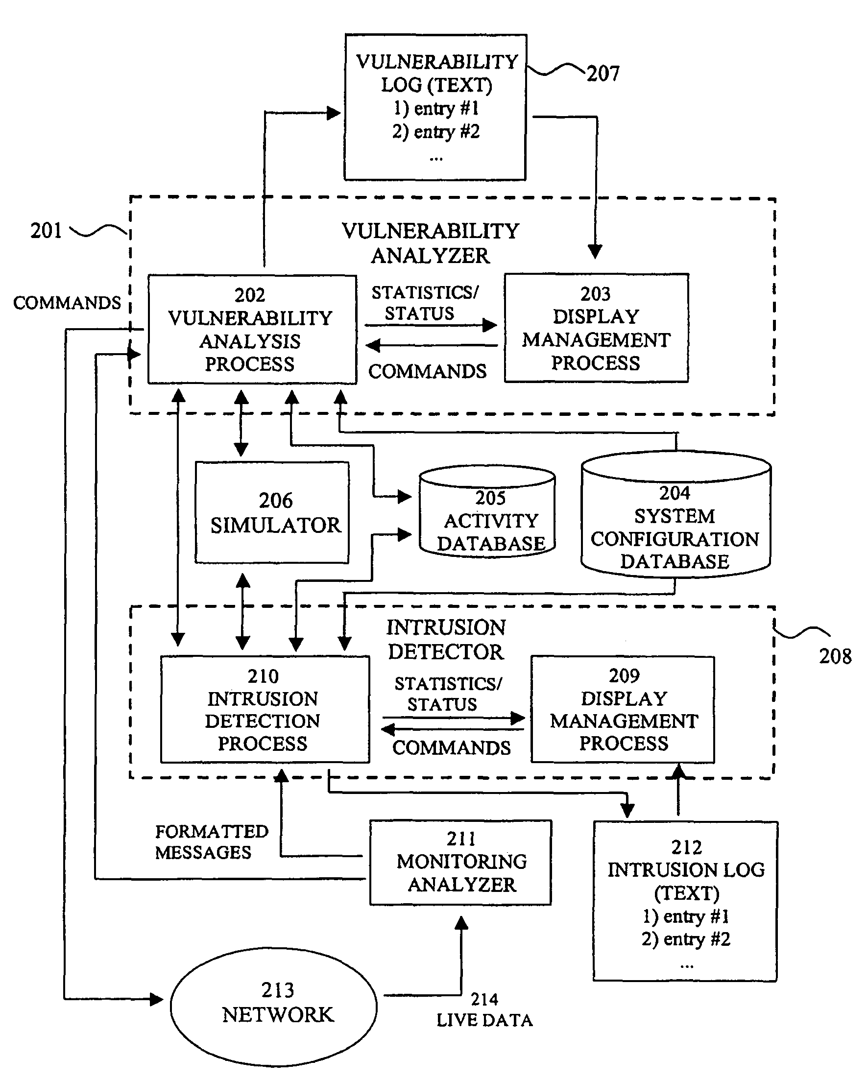 System for intrusion detection and vulnerability assessment in a computer network using simulation and machine learning