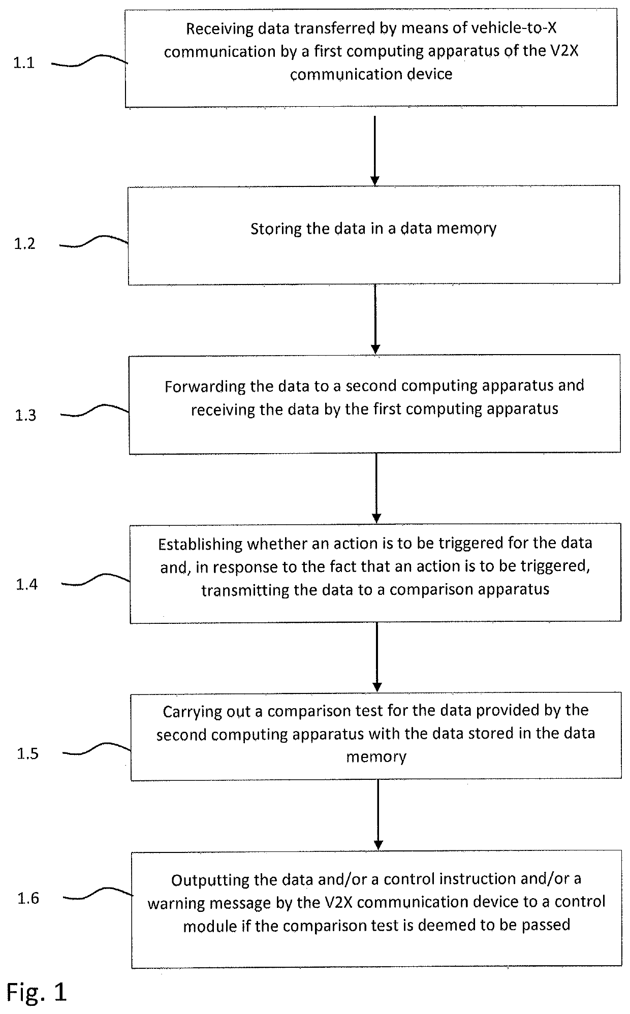 Method for ensuring the integrity of data to ensure operational safety and vehicle-to-x device