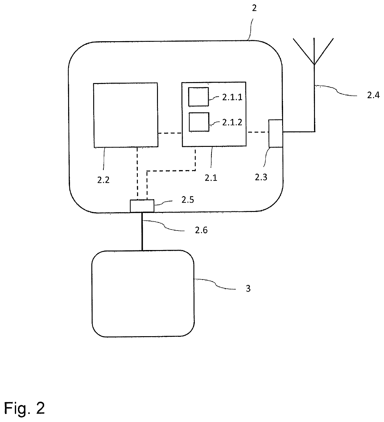 Method for ensuring the integrity of data to ensure operational safety and vehicle-to-x device