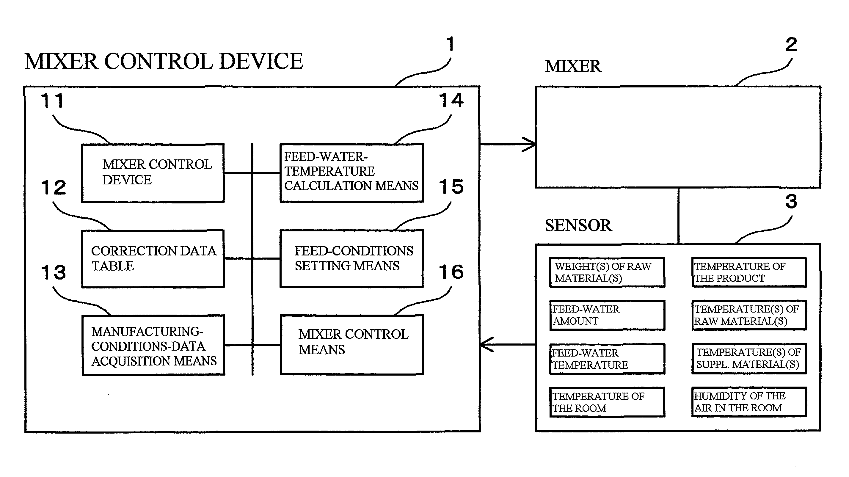Mixer Control Device And System