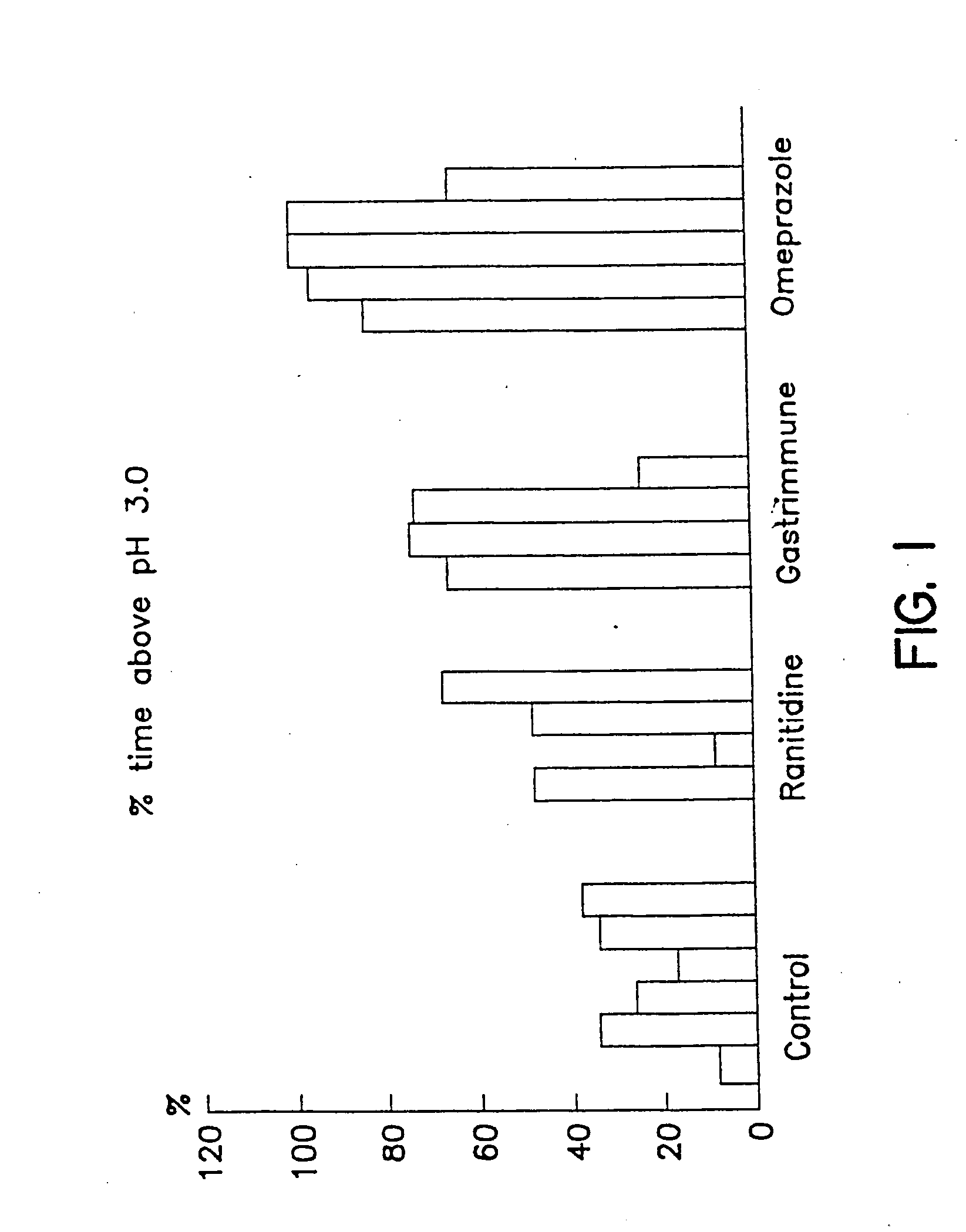 Method for the treatment of gastroesophageal reflux disease