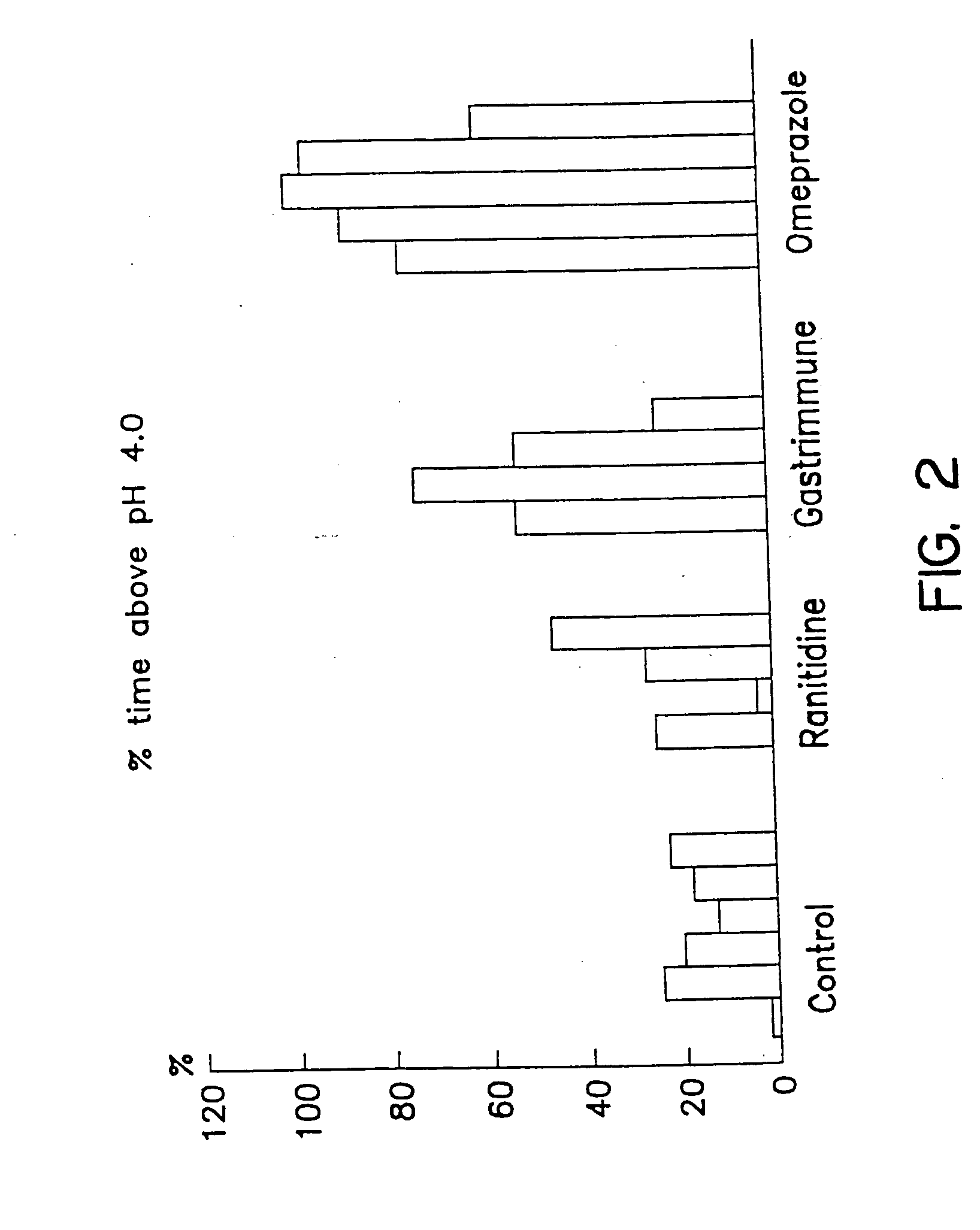 Method for the treatment of gastroesophageal reflux disease