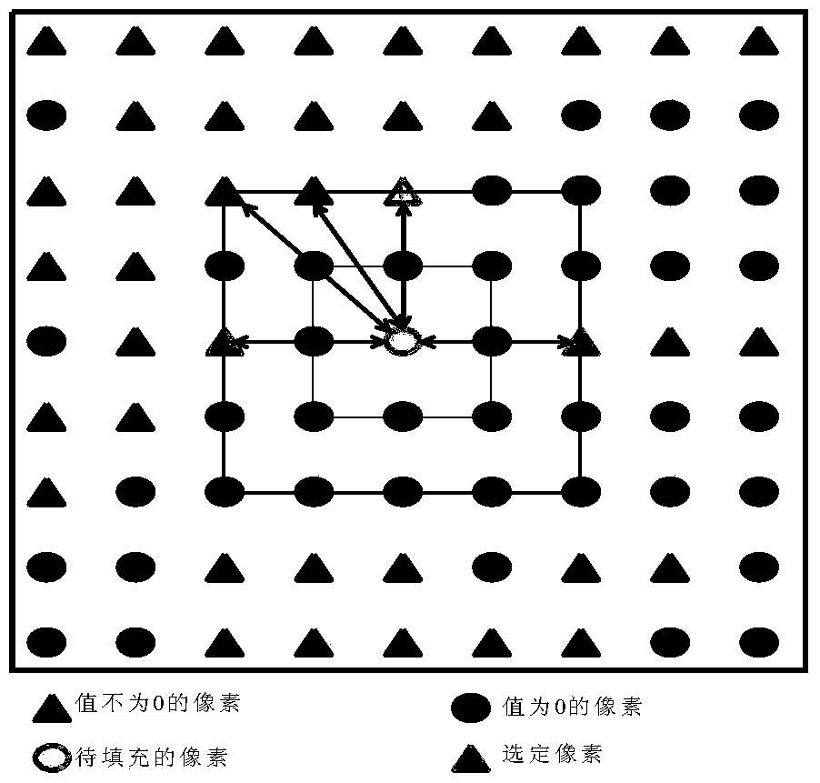 A Video Saliency Detection Method Based on Salient Object Background Modeling