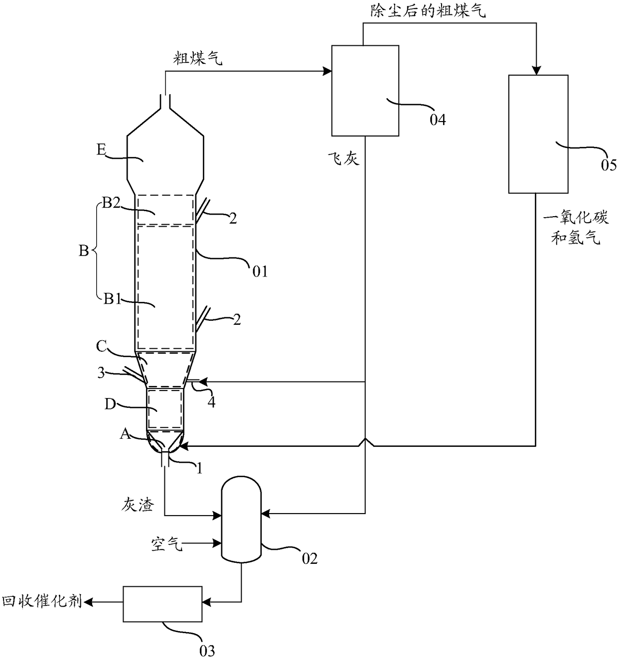Fluidized bed gasifier, coal gasification system and method