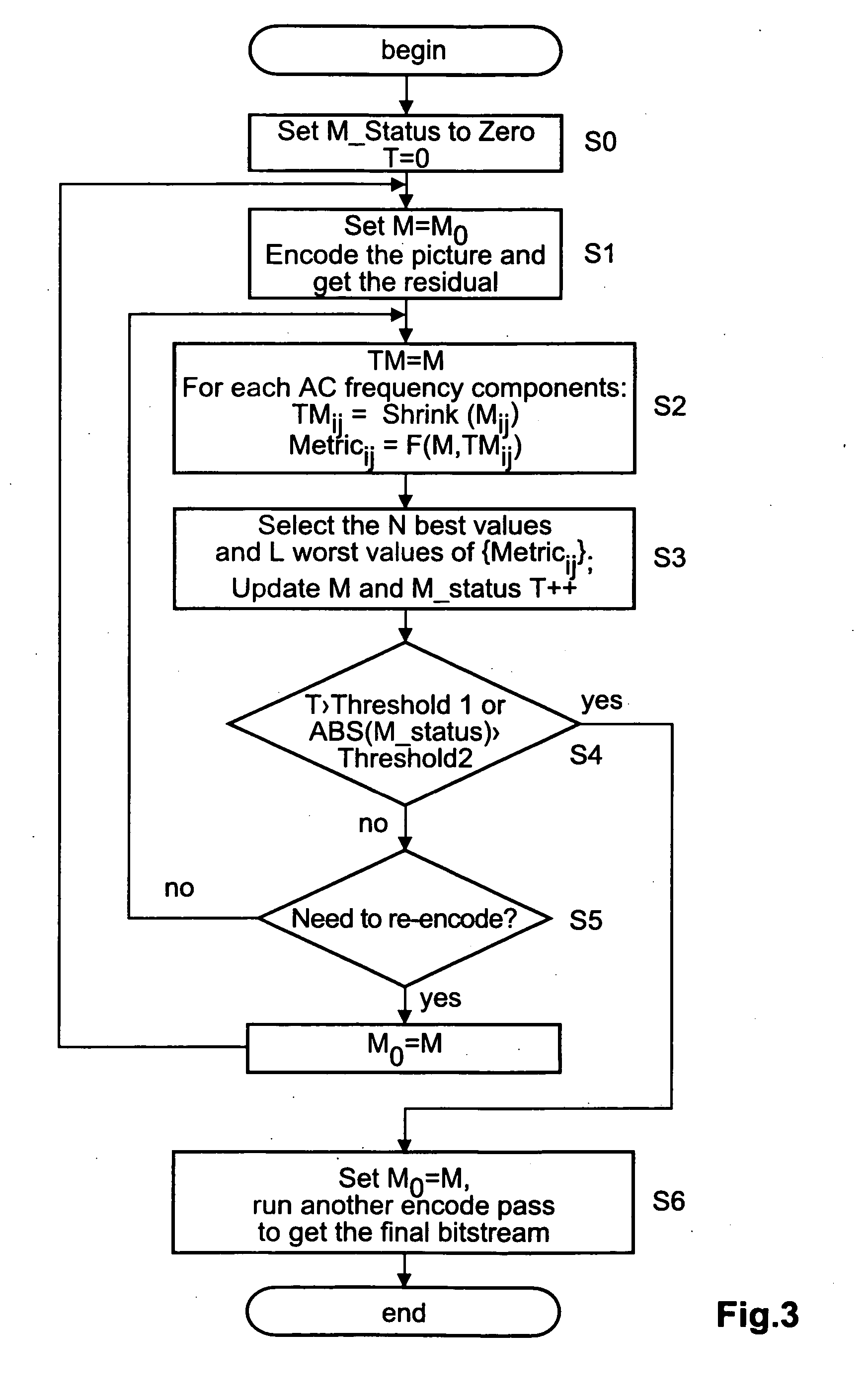 Method and apparatus for generating a quantisation matrix that can be used for encoding an image or a picture sequence