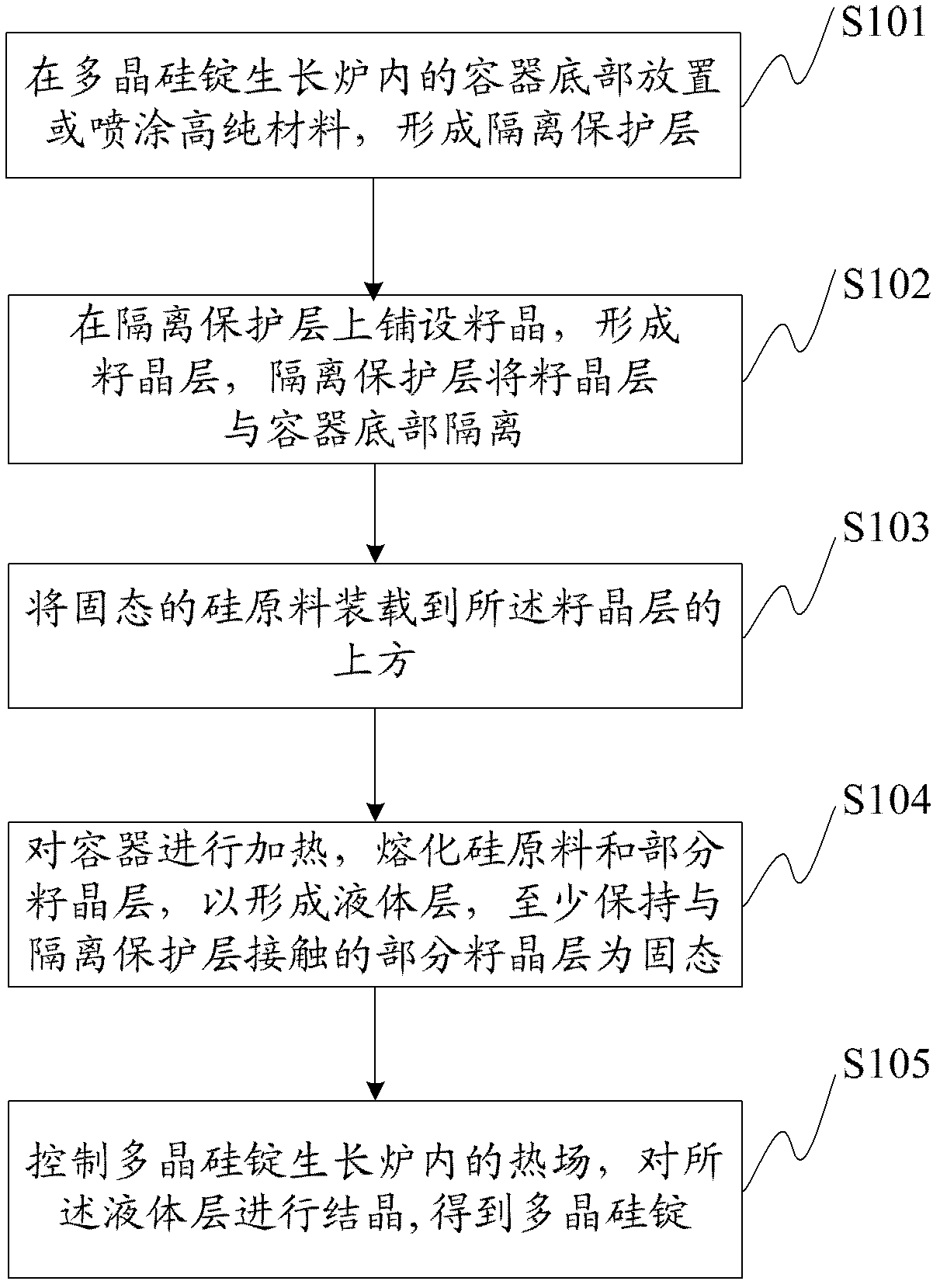 Polycrystalline silicon ingot and manufacturing method thereof as well as solar cell