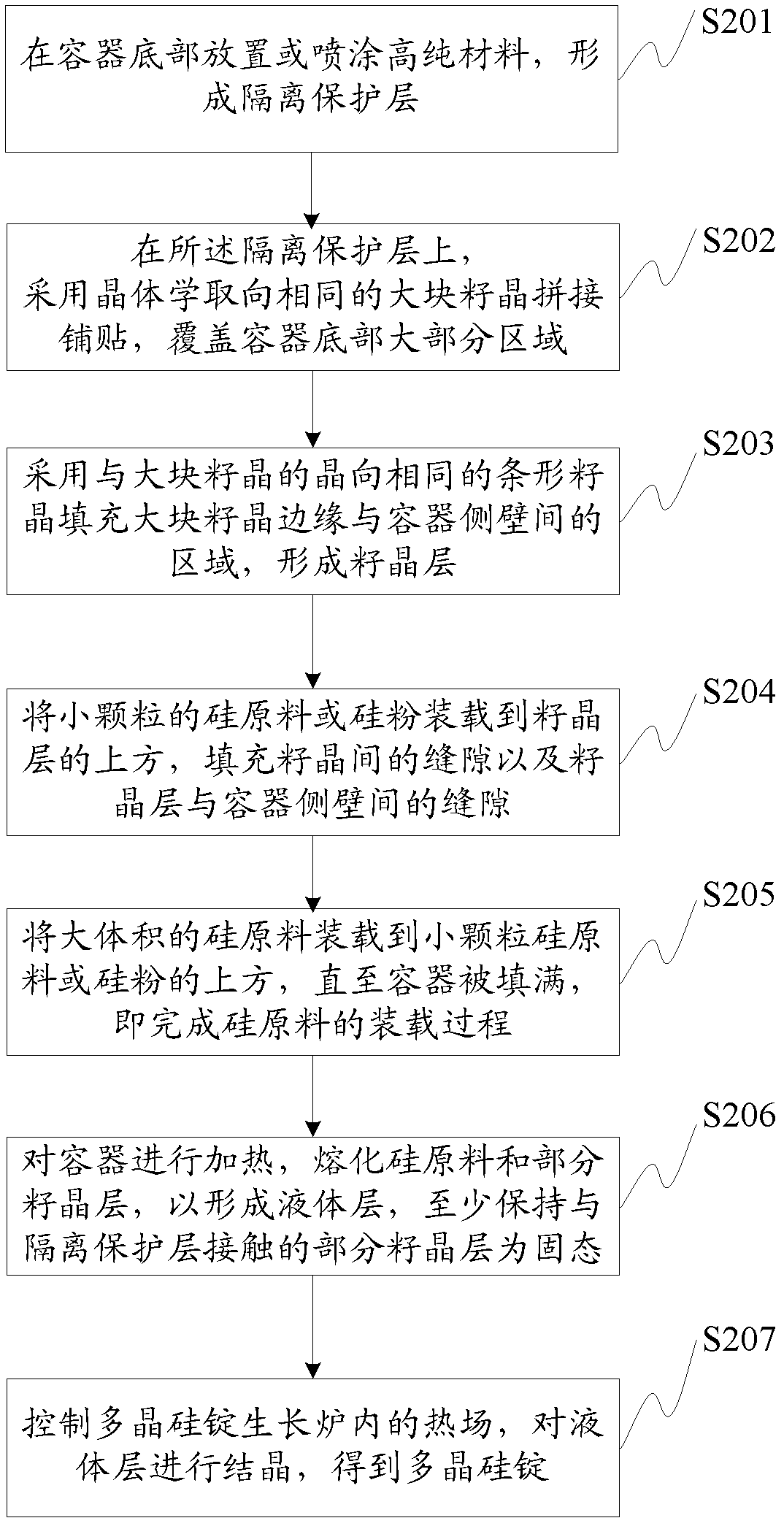 Polycrystalline silicon ingot and manufacturing method thereof as well as solar cell