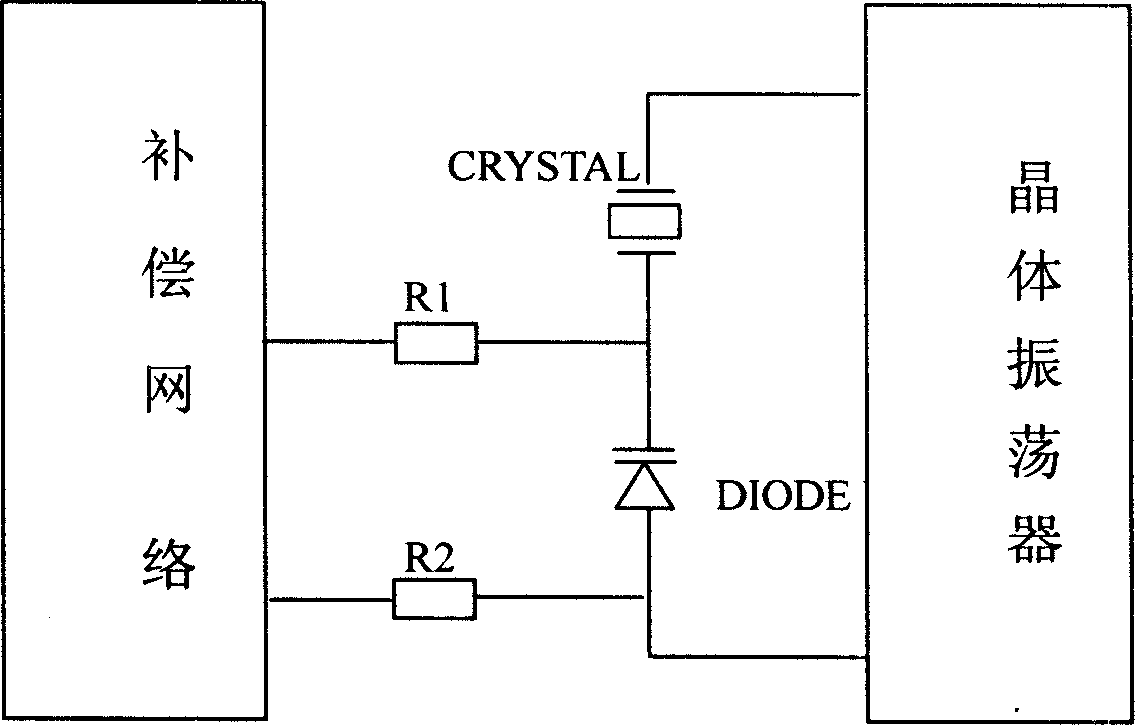 Temperature-compensating method for quartz crystal oscillator