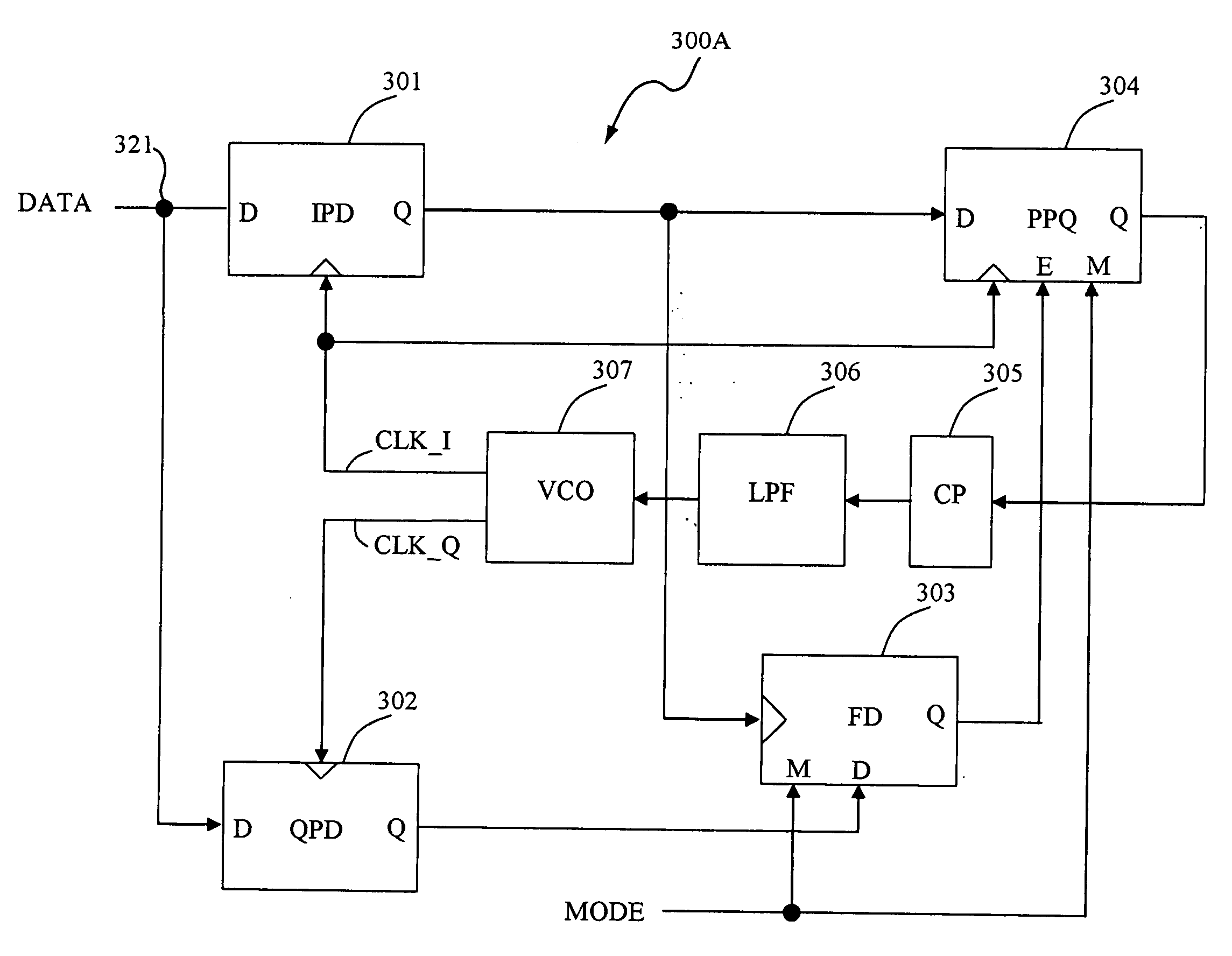 Phase and frequency detection circuits for data communication systems