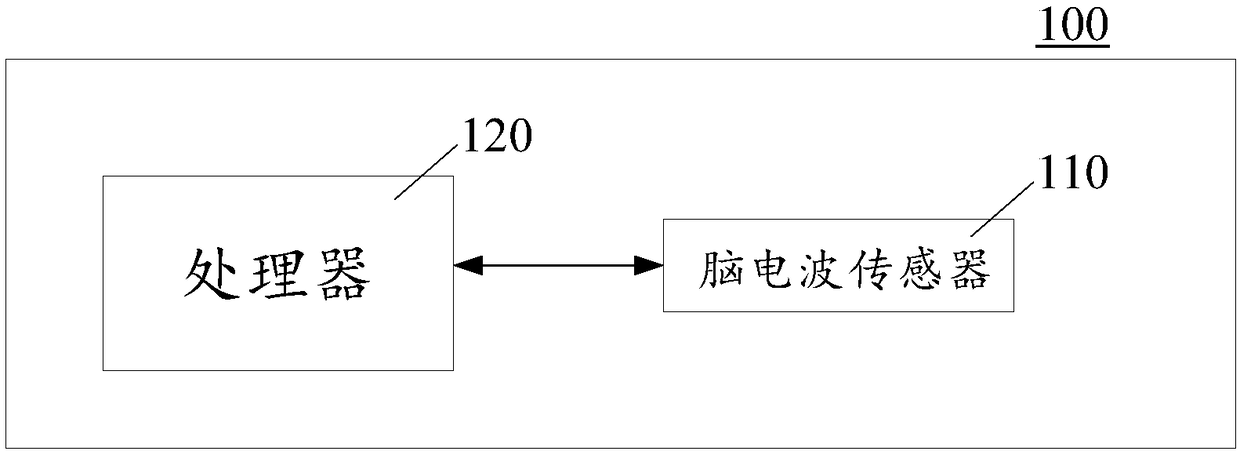 An electronic device, a dialing method and related products