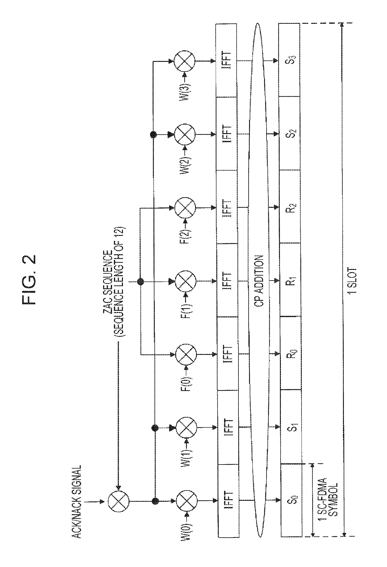 Terminal and transmission method for transmitting repetition signals using a transmission format that accommodates SRS transmission