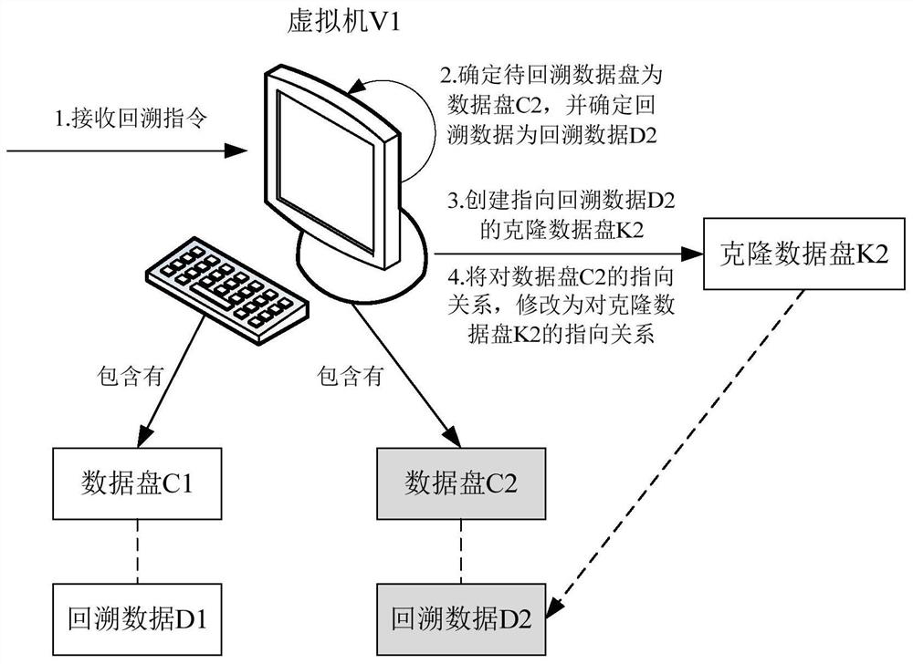 Virtual machine backtracking method and related equipment