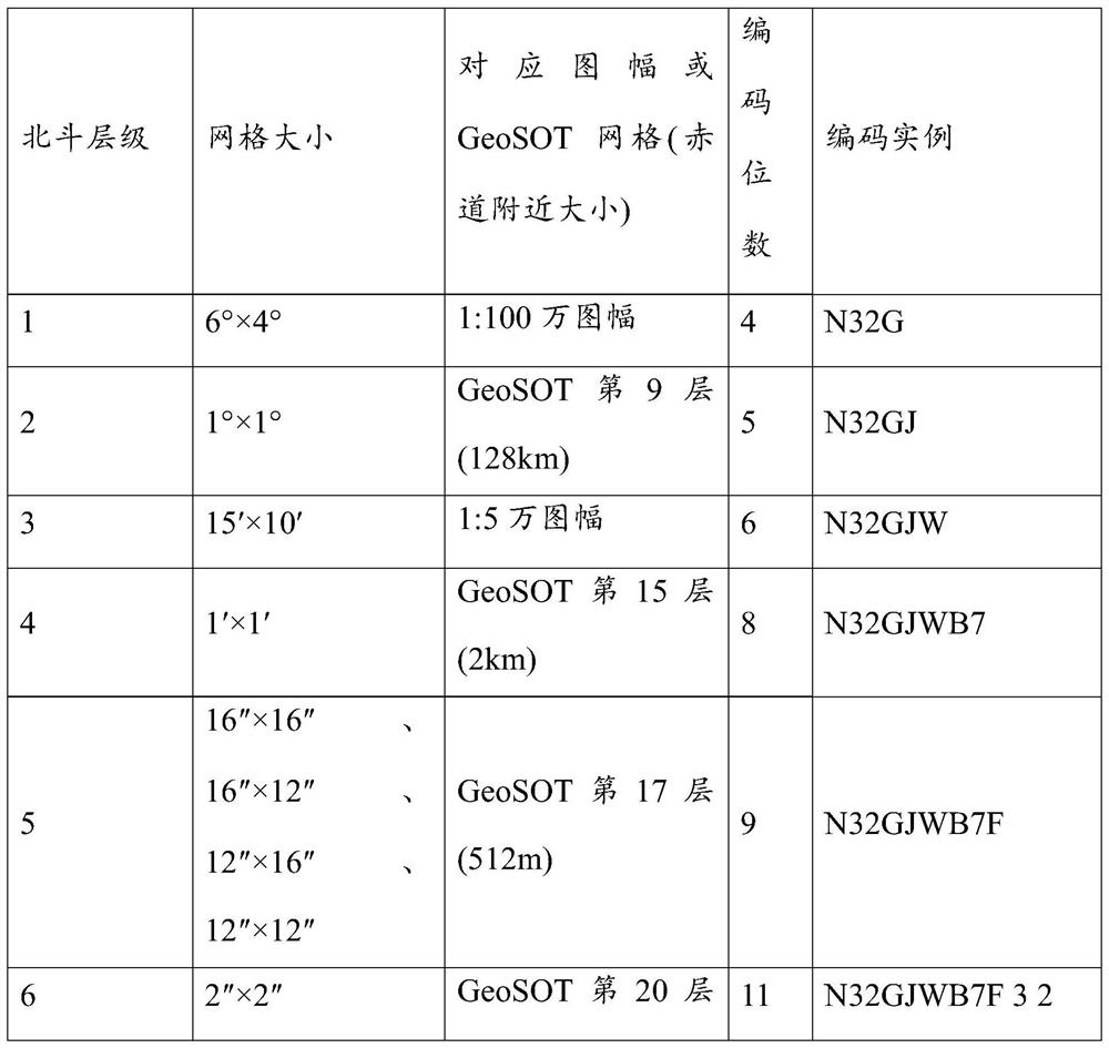 A Global Grid-based Spatial Information Organization Method for Administrative Divisions