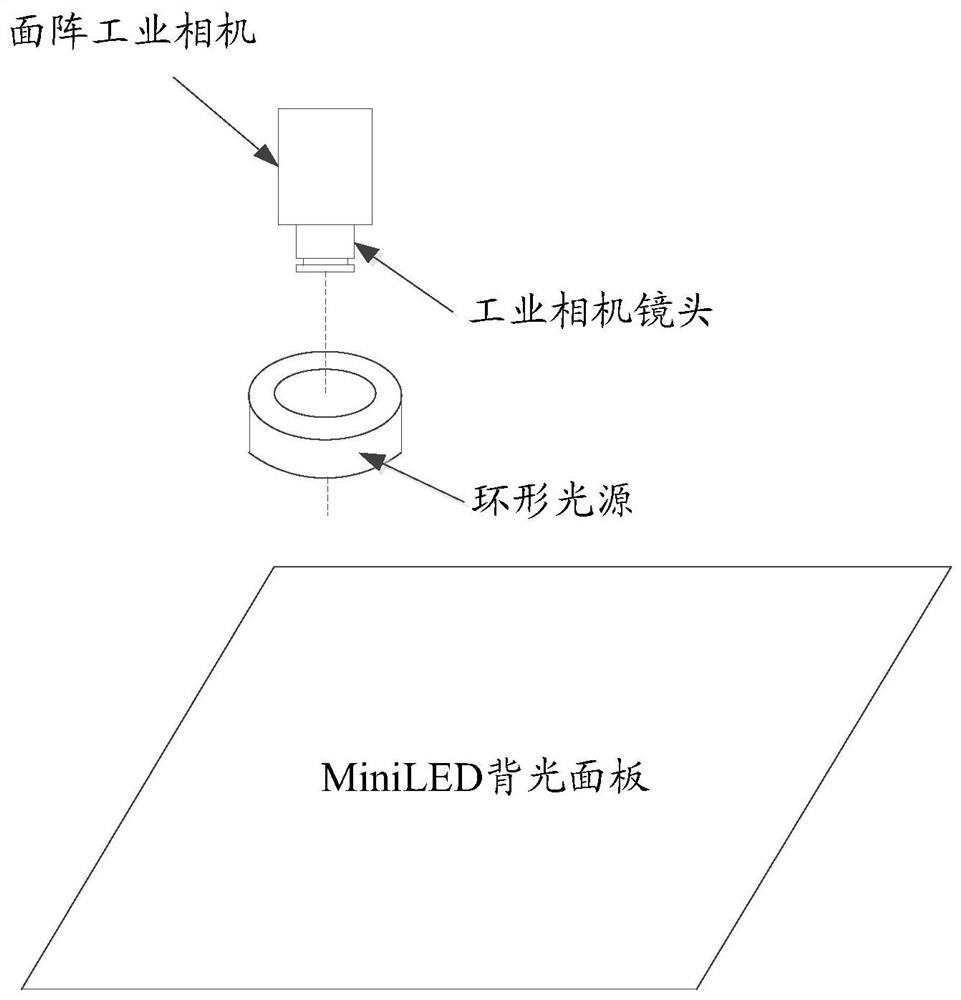 Mini LED backlight panel defect detection method and device