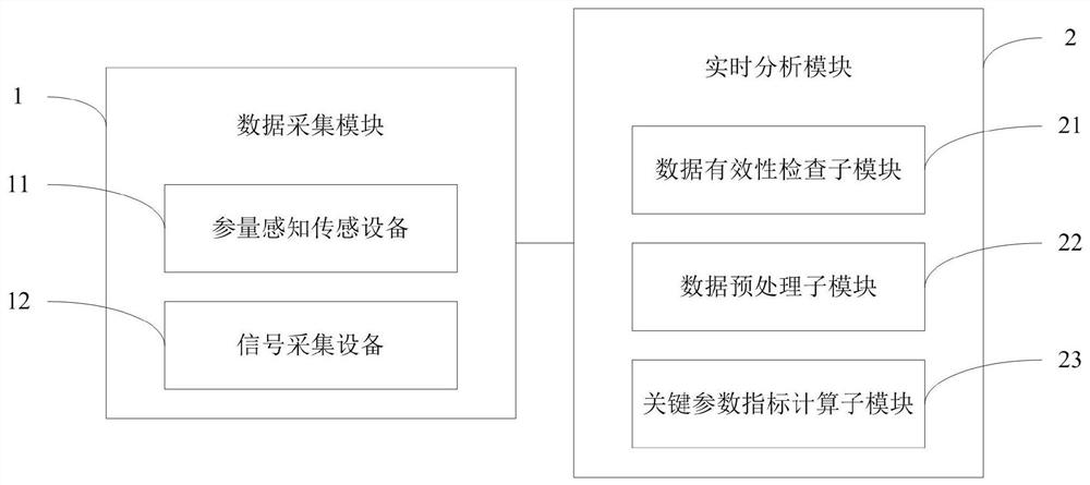 Track vibration noise and dynamic deformation monitoring data field processing system and method