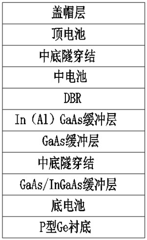 A lattice-mismatched triple-junction gallium arsenide solar cell and its manufacturing method