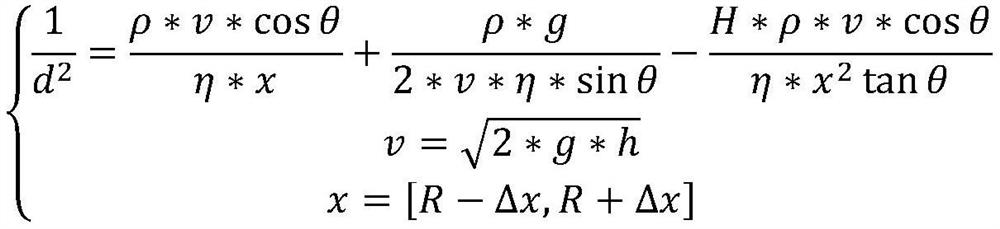 A method for eliminating partial splashing phenomenon in the process of slag splashing and furnace protection