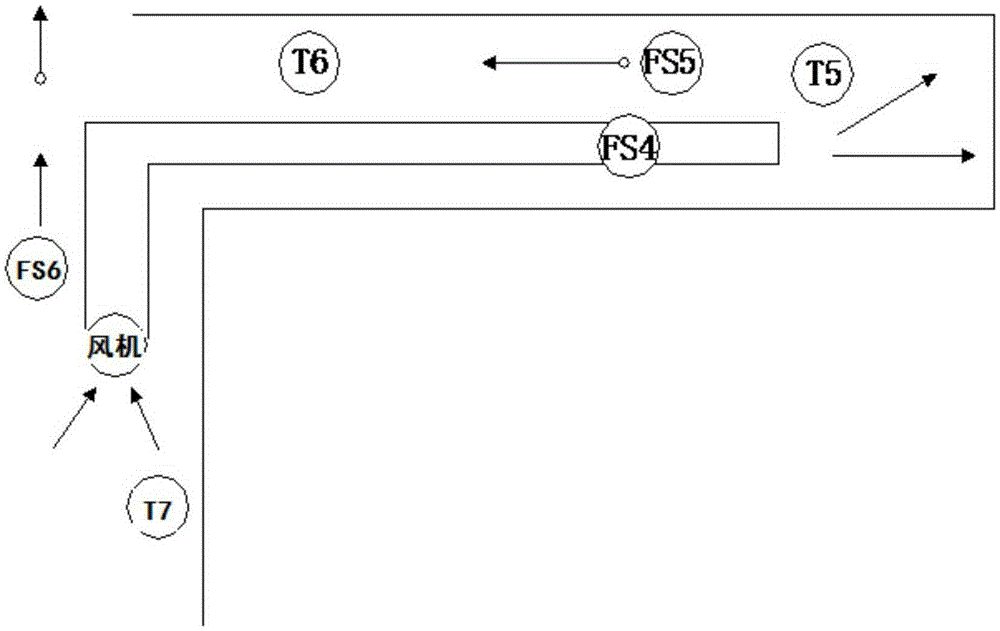 Method for recognizing gas outburst based on data of safety monitoring system