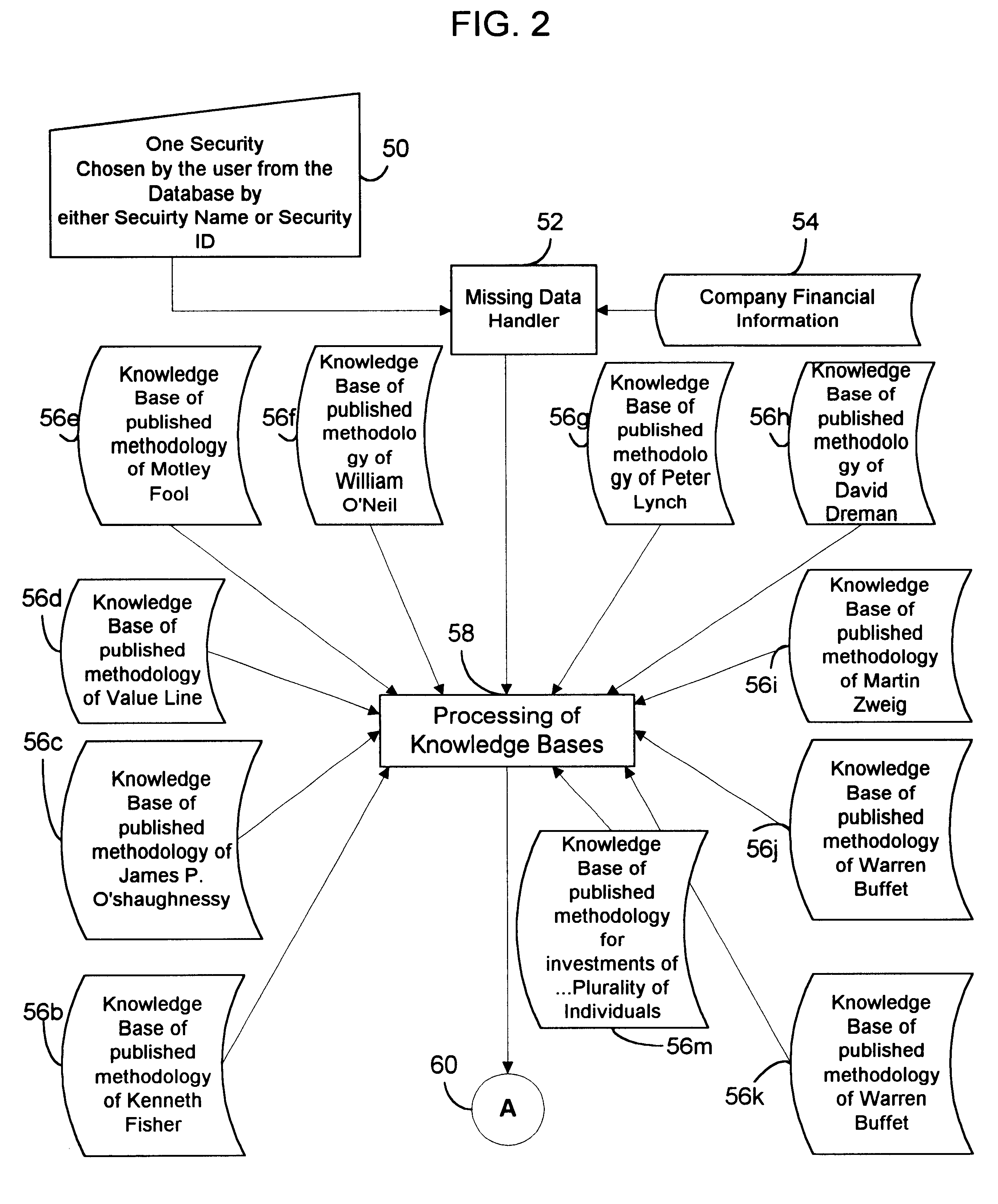 Computer based device to report the results of codified methodologies of financial advisors applied to a single security or element