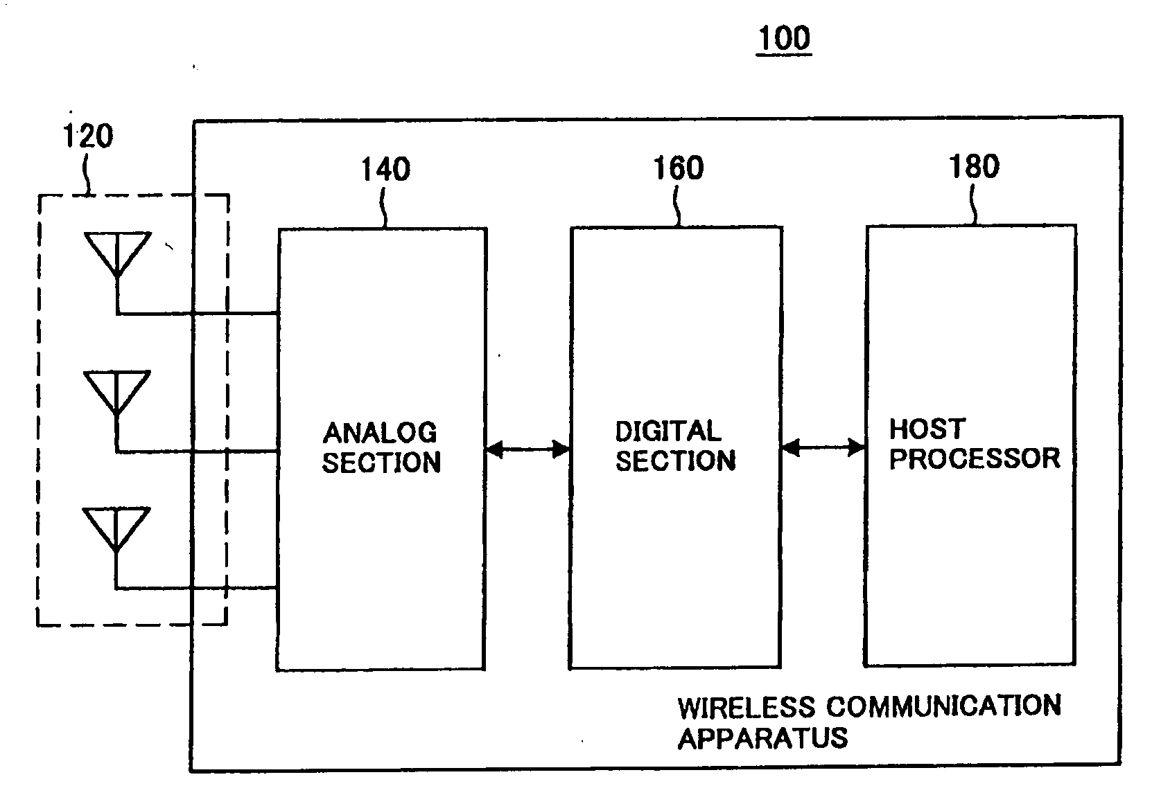 Wireless Communication Apparatus, Antenna Calibration Method and Program