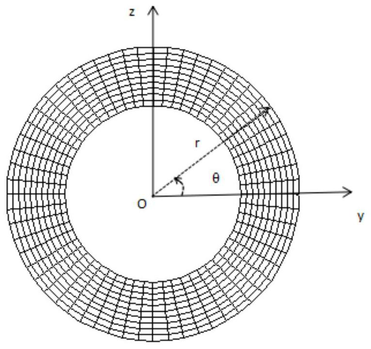 A method of importing circular cylindrical geometric model data files into tecplot software