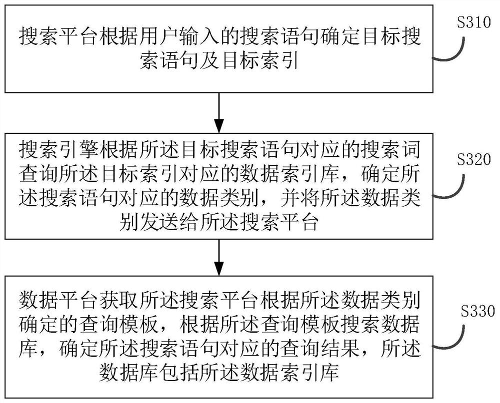 Search system and method and storage medium