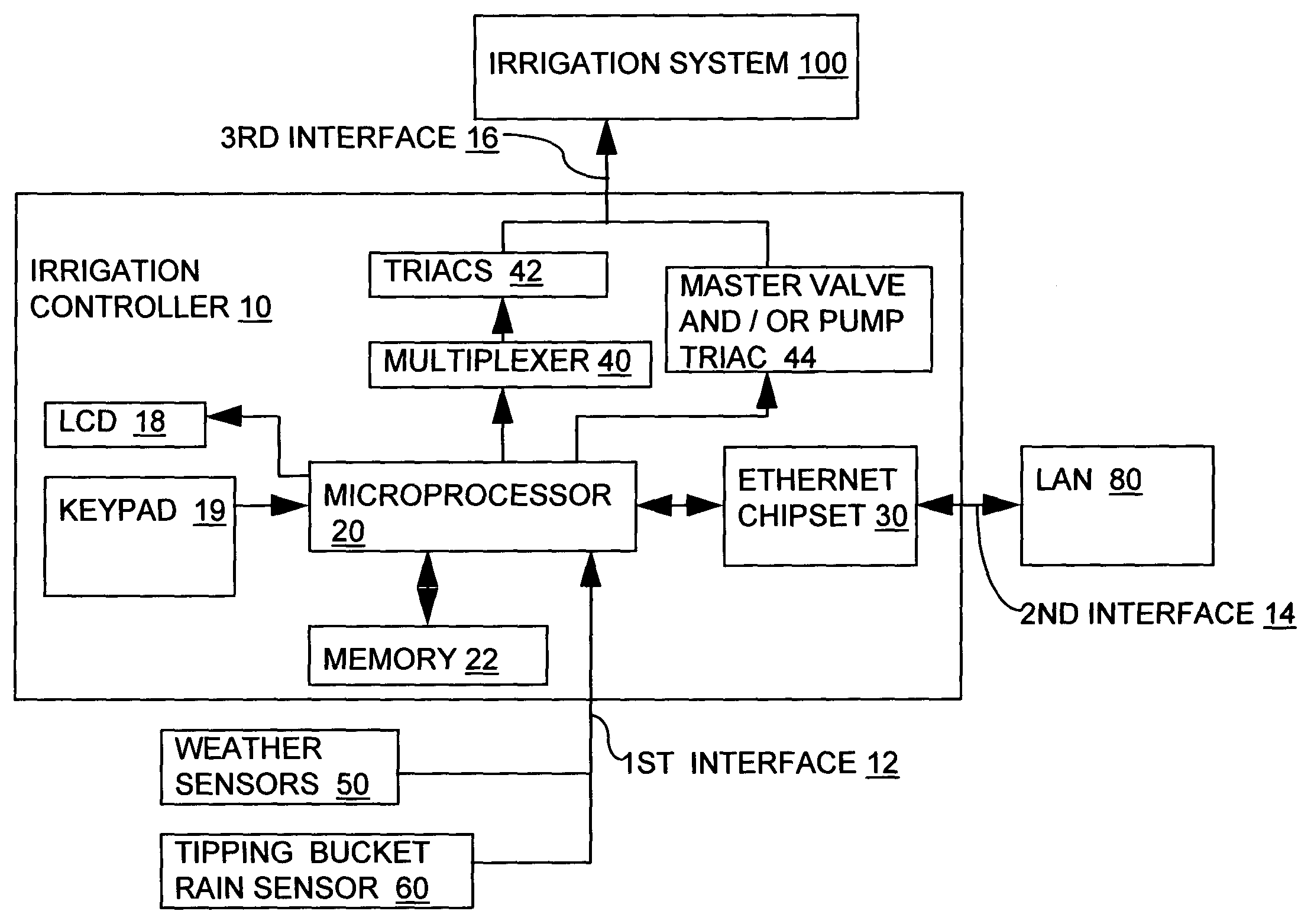 Irrigation controller