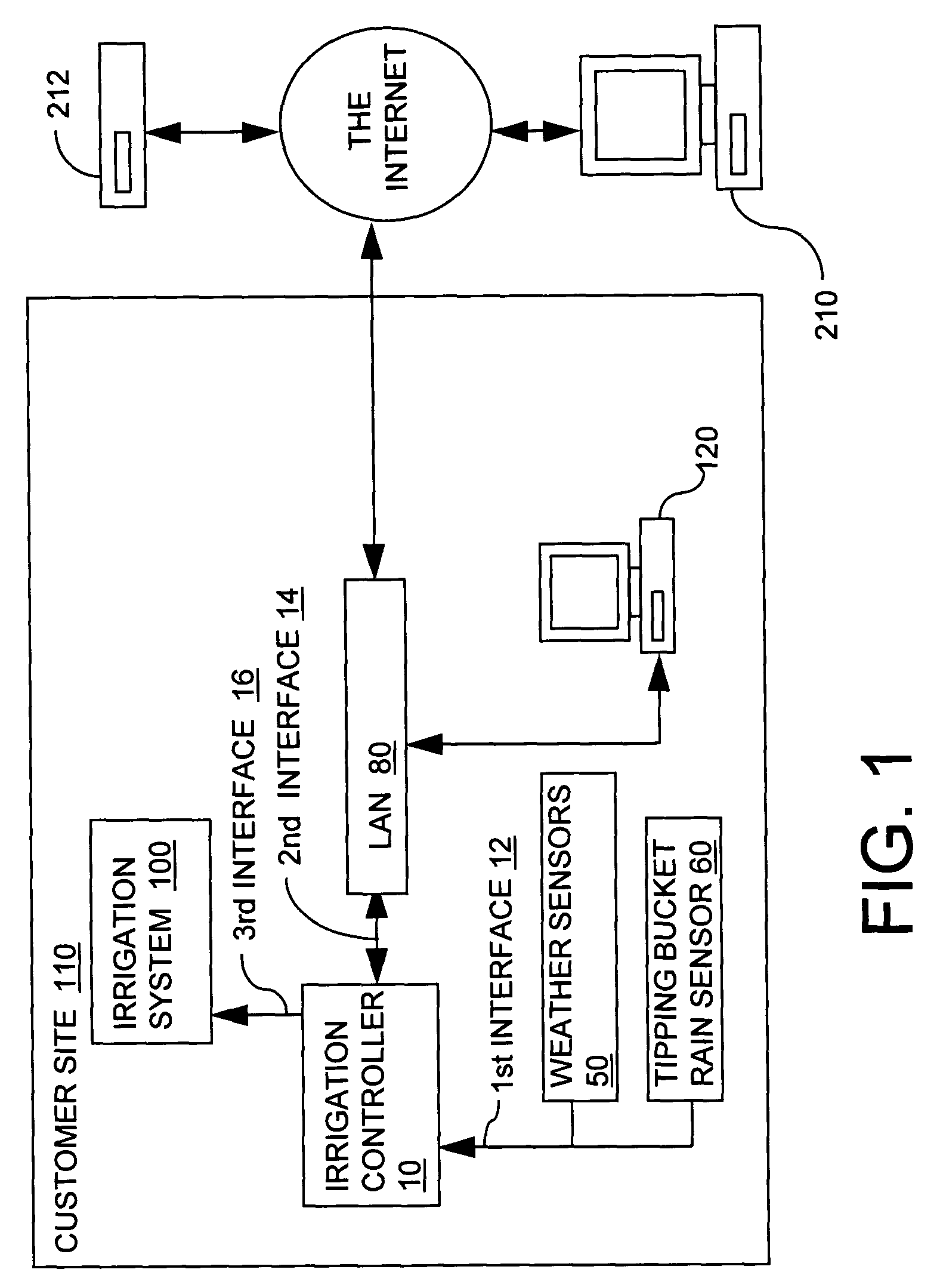 Irrigation controller