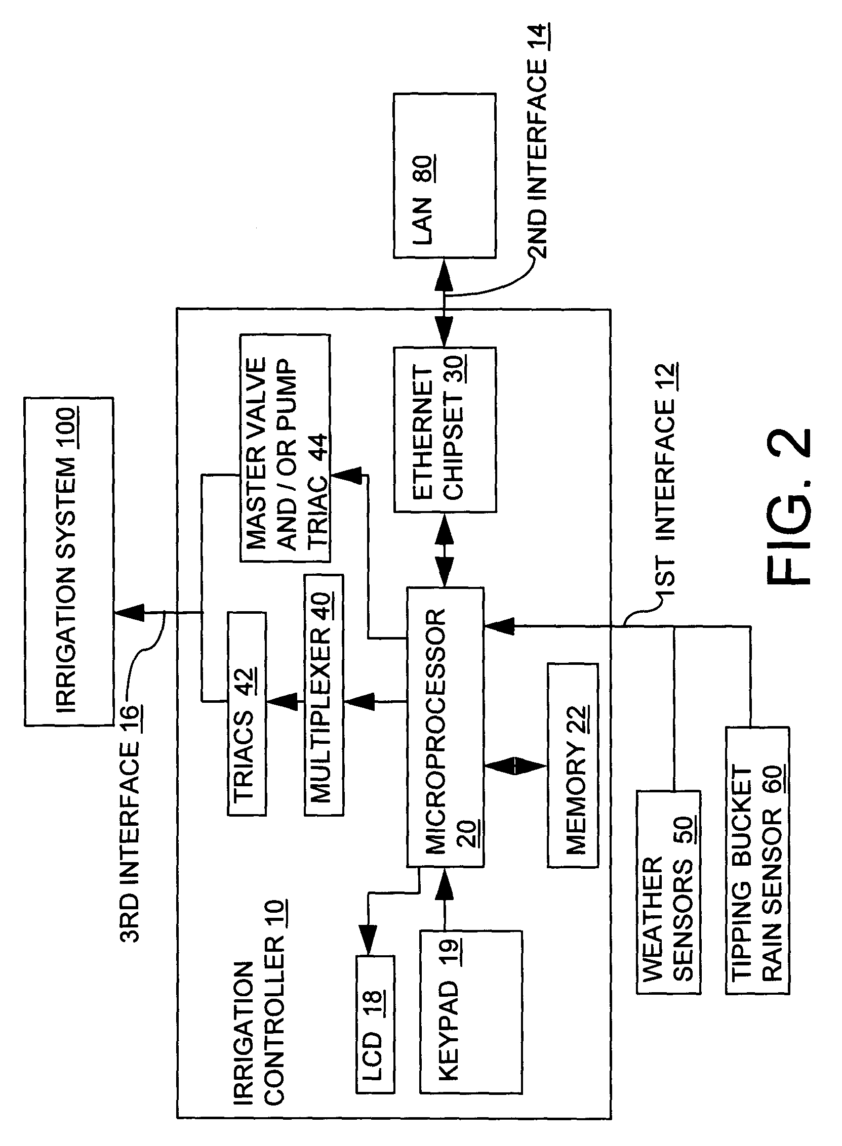 Irrigation controller