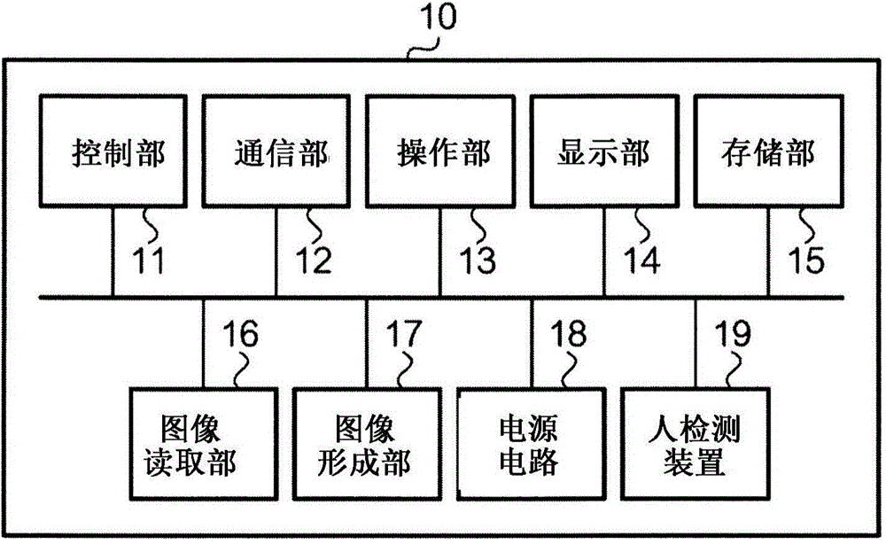 Image processing apparatus and image processing method