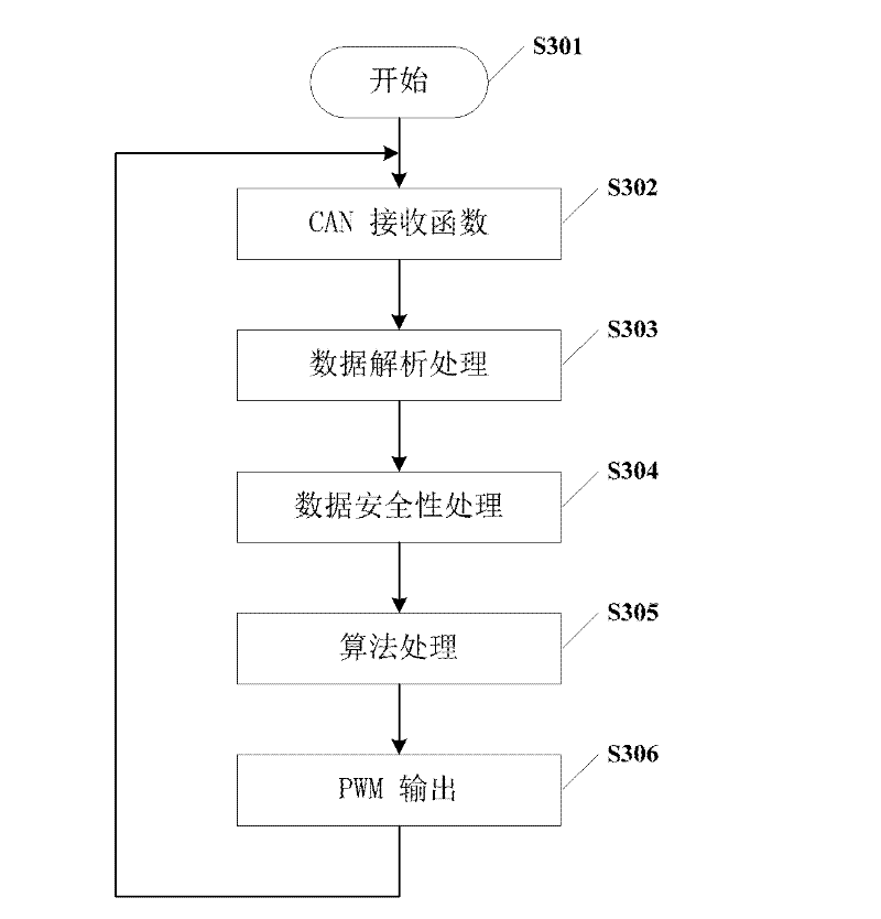 Simulation experimental apparatus for intelligent arm support system of concrete pump truck and method thereof