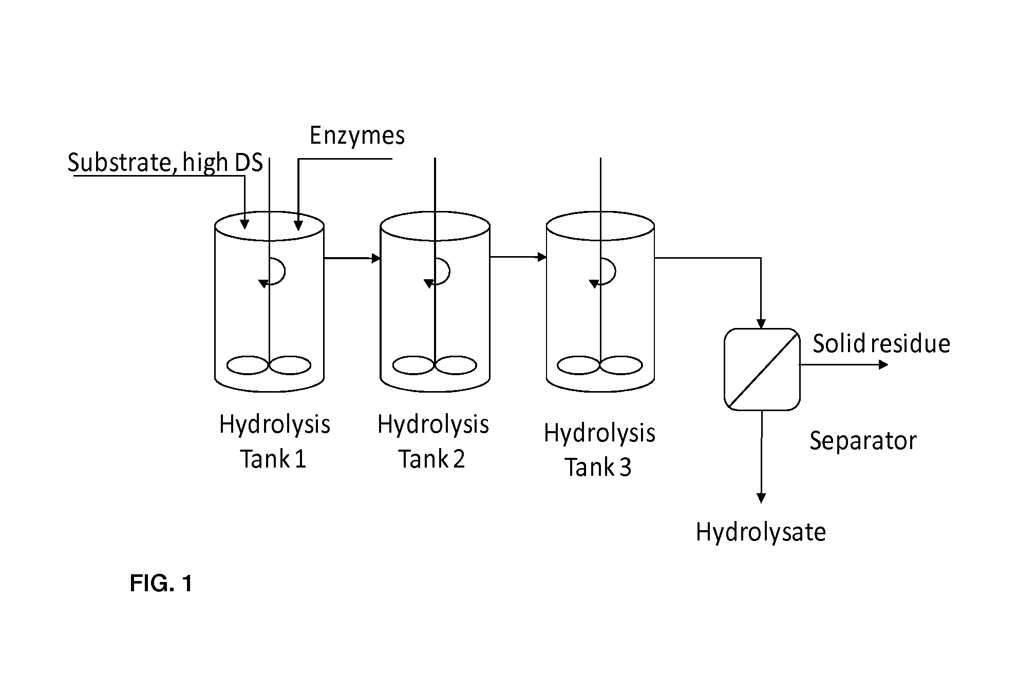 Enzymatic hydrolysis of cellulose