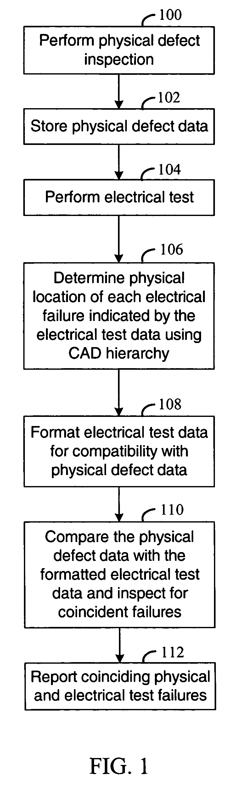 Correlation of electrical test data with physical defect data