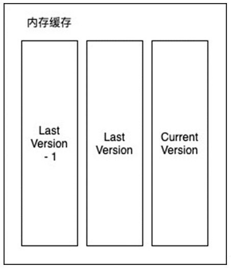 Multi-version configuration method and system for application cluster service parameters