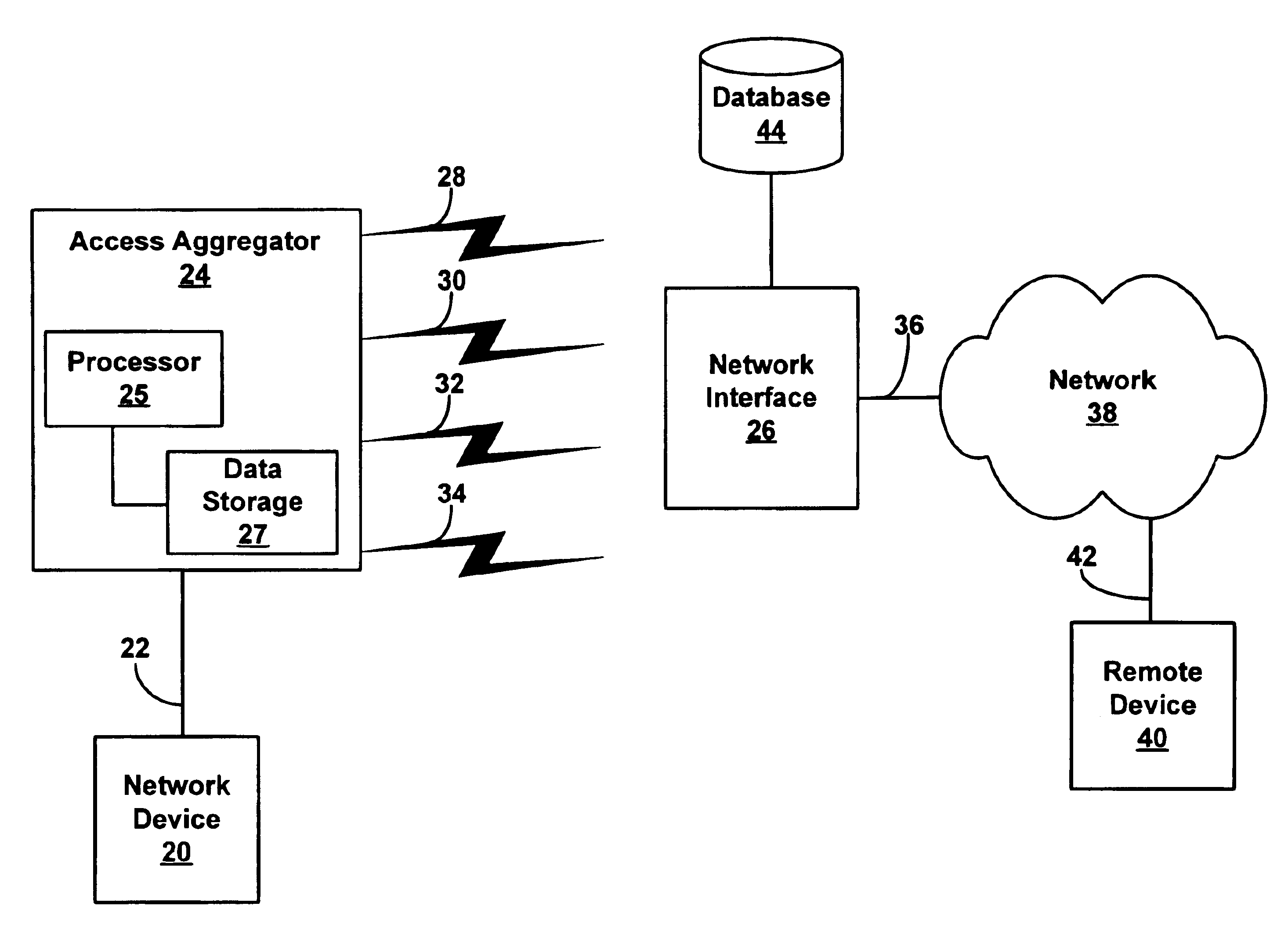 Method and system for increasing data rate in wireless communications through aggregation of data sessions