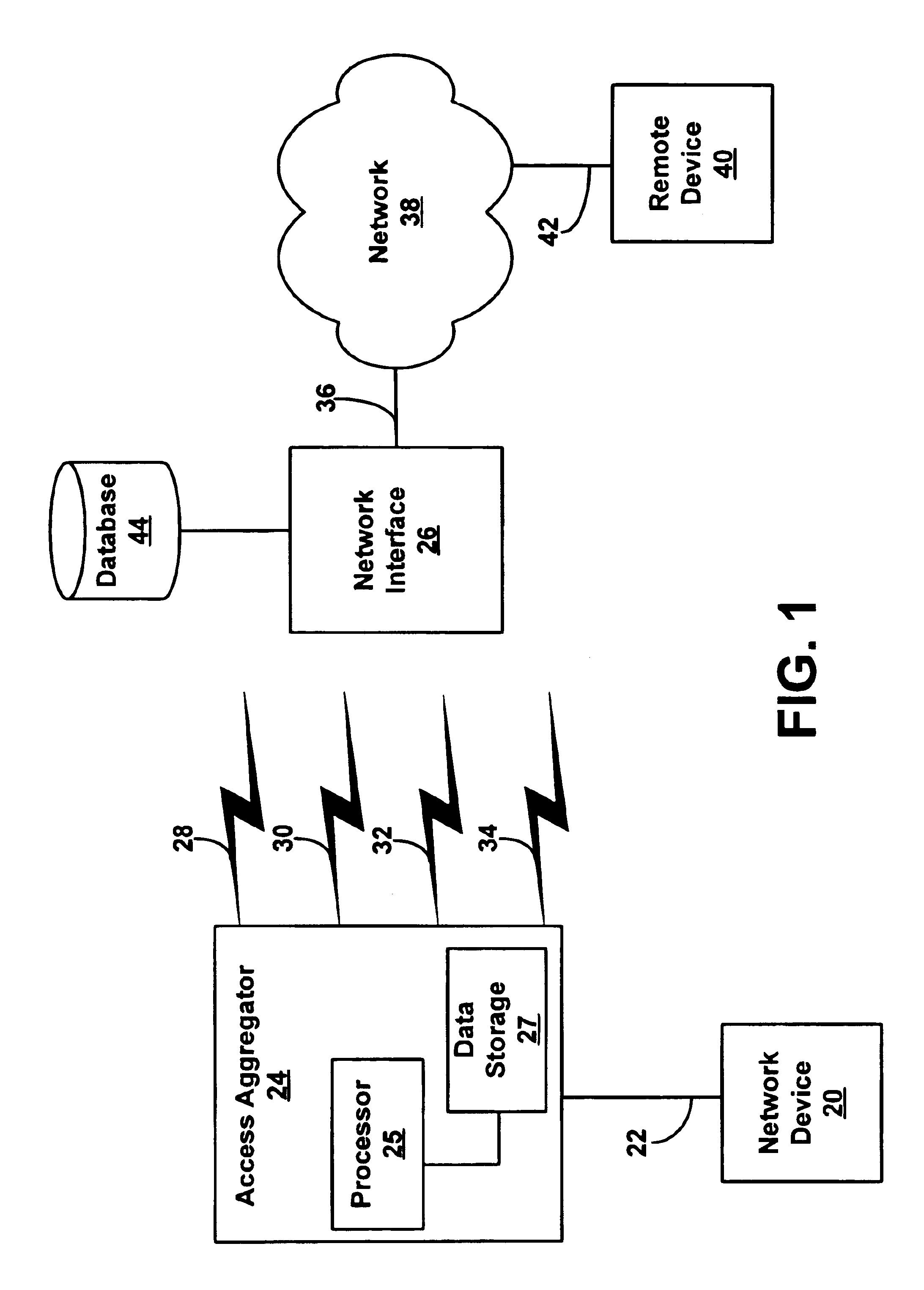 Method and system for increasing data rate in wireless communications through aggregation of data sessions
