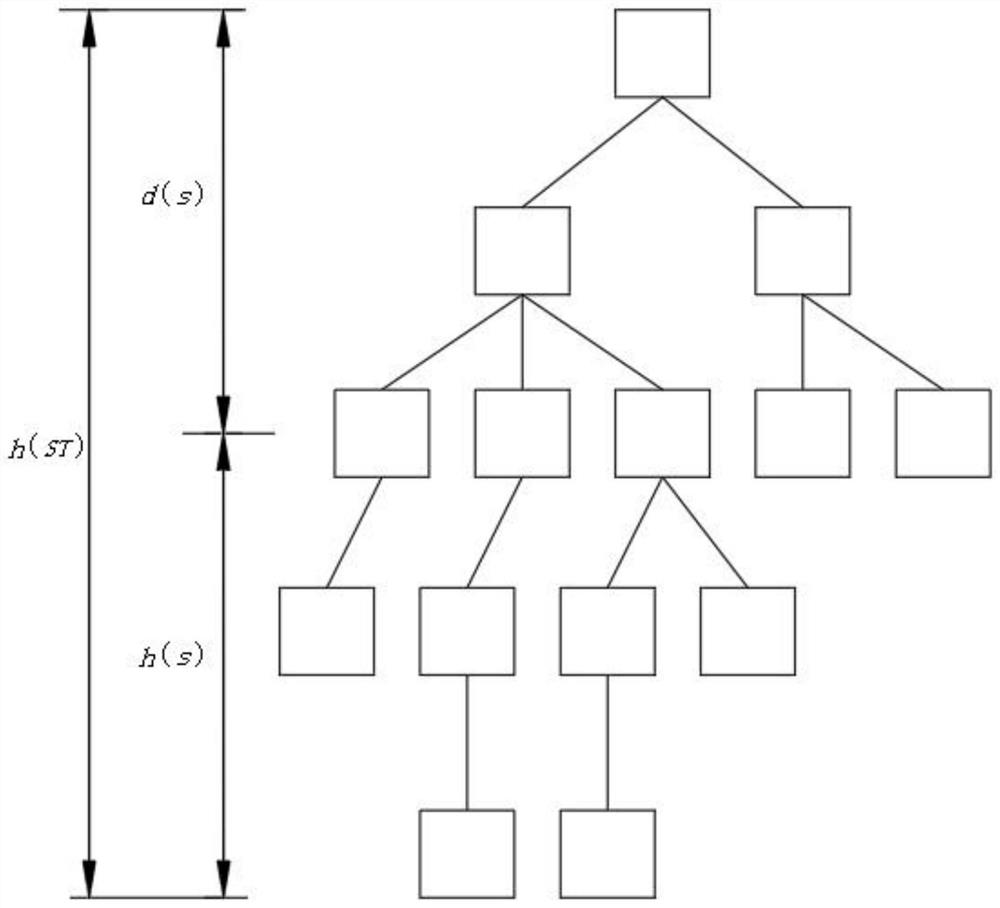 Product green design-oriented knowledge collaborative clustering method