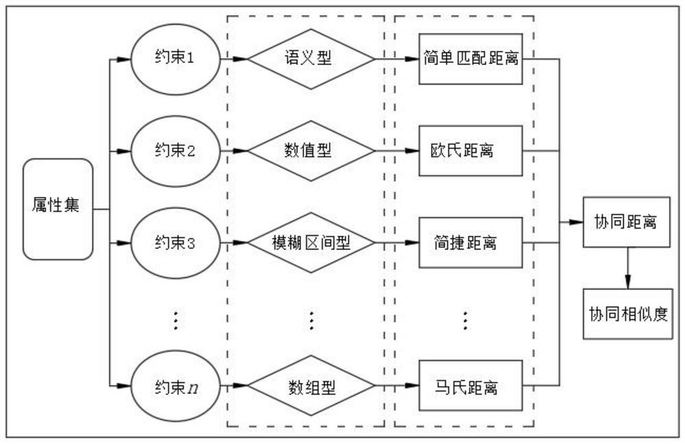 Product green design-oriented knowledge collaborative clustering method