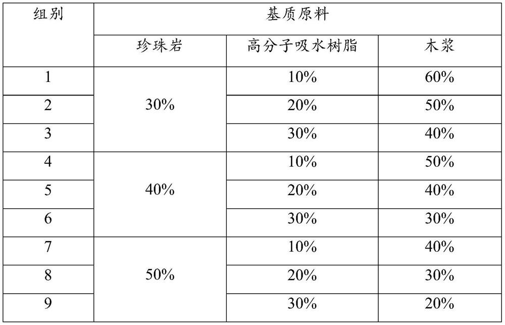 Sprouting vegetable planting method and application thereof