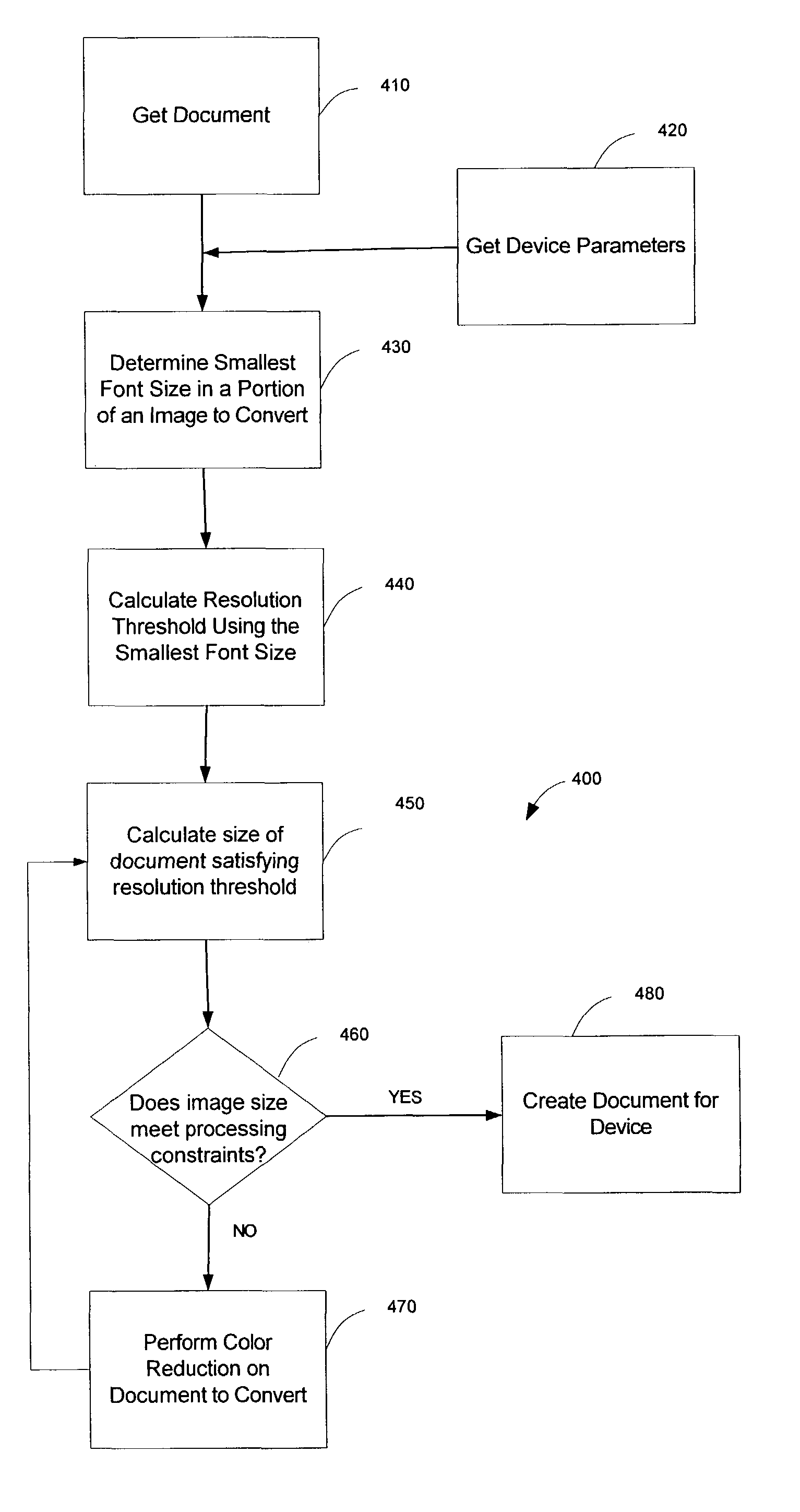 Color reduction in complex figures containing text for space/time constrained platforms