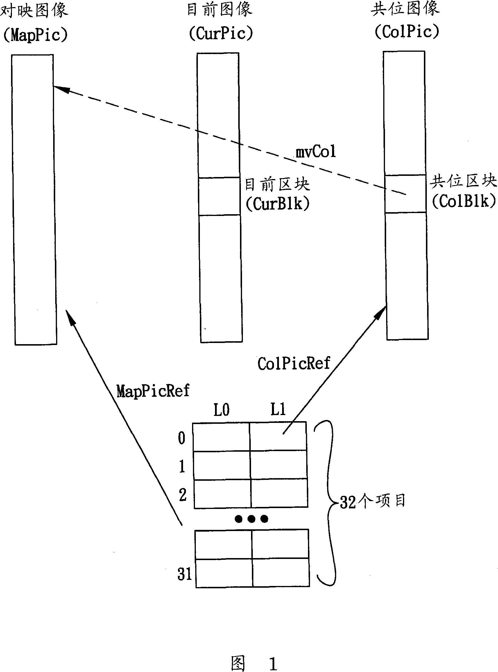 Coding method and device for block type digital coding image