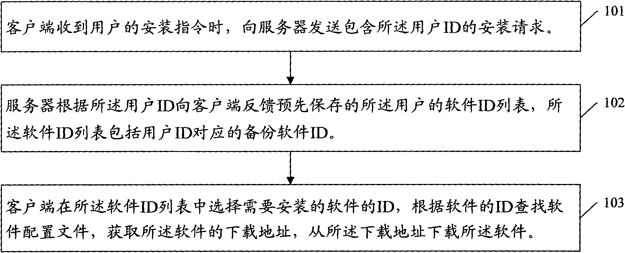 Software installation method and system