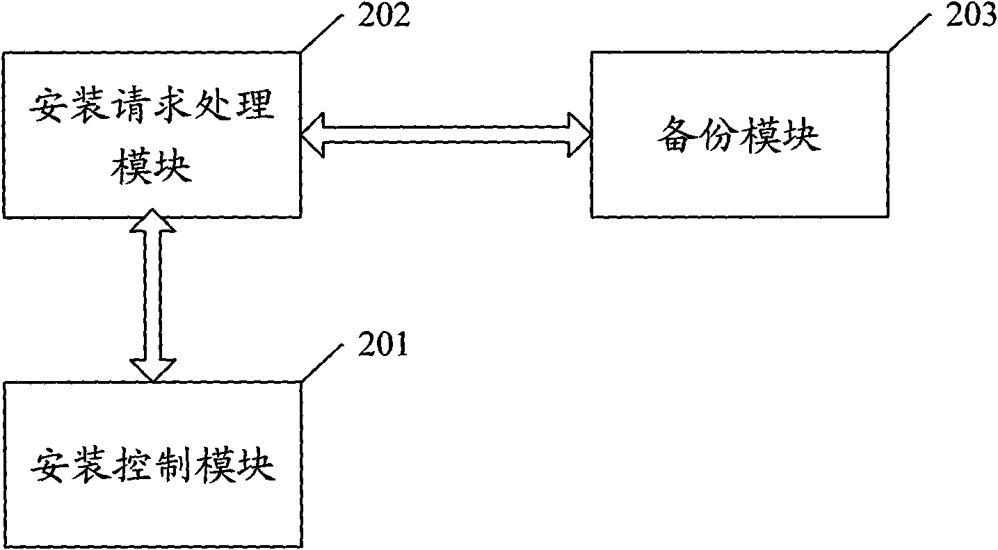 Software installation method and system